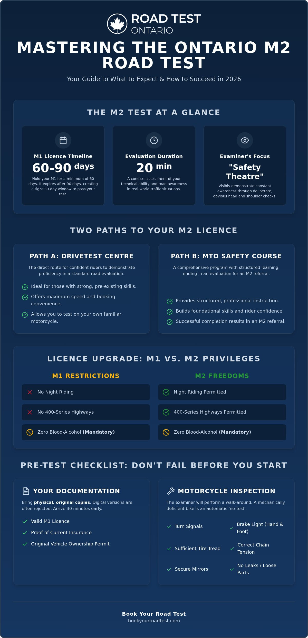 What to expect on m2 road test ontario