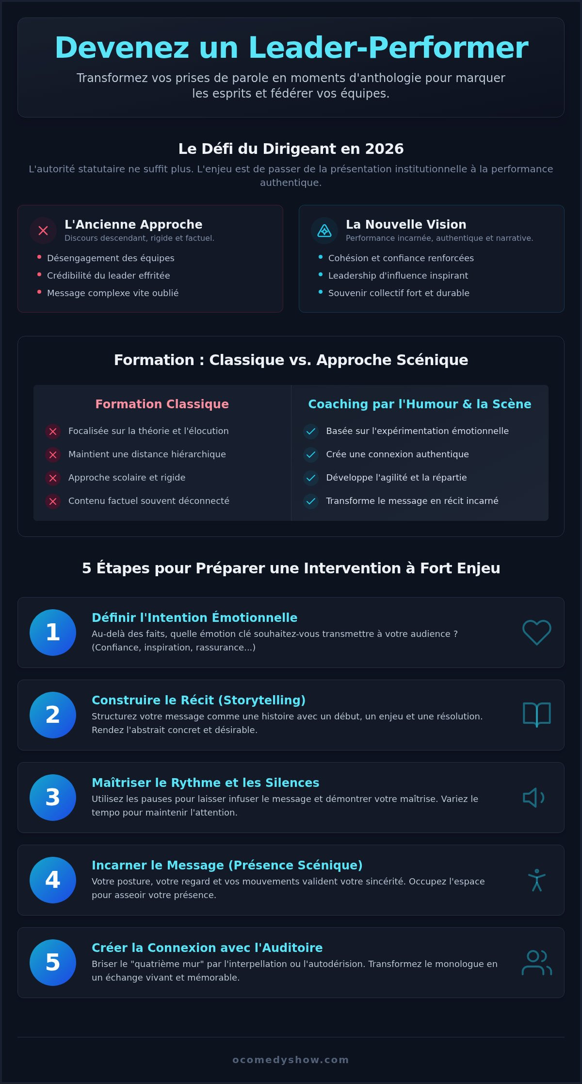 Formation prise de parole pour dirigeant