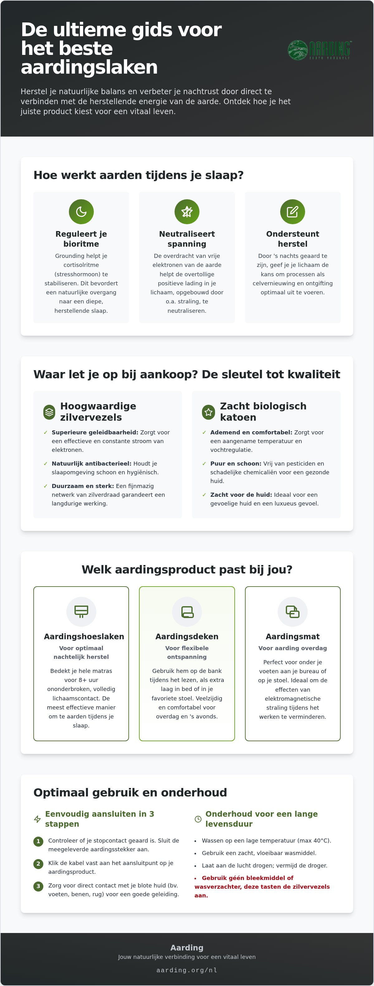 Beste aardingslaken