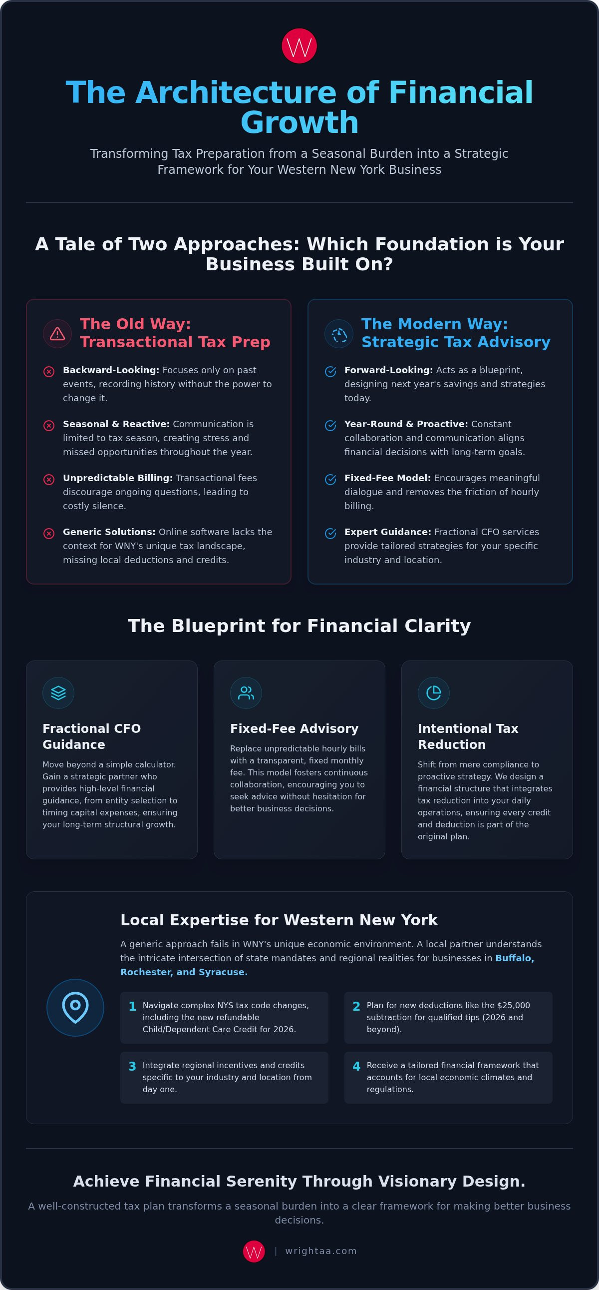 Tax preparation services Western New York