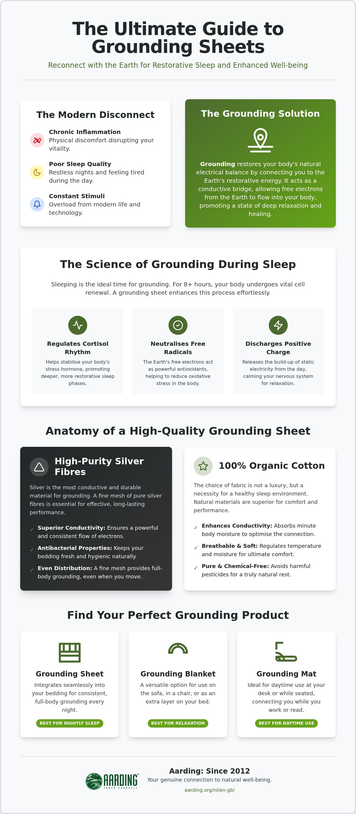 Best grounding sheet