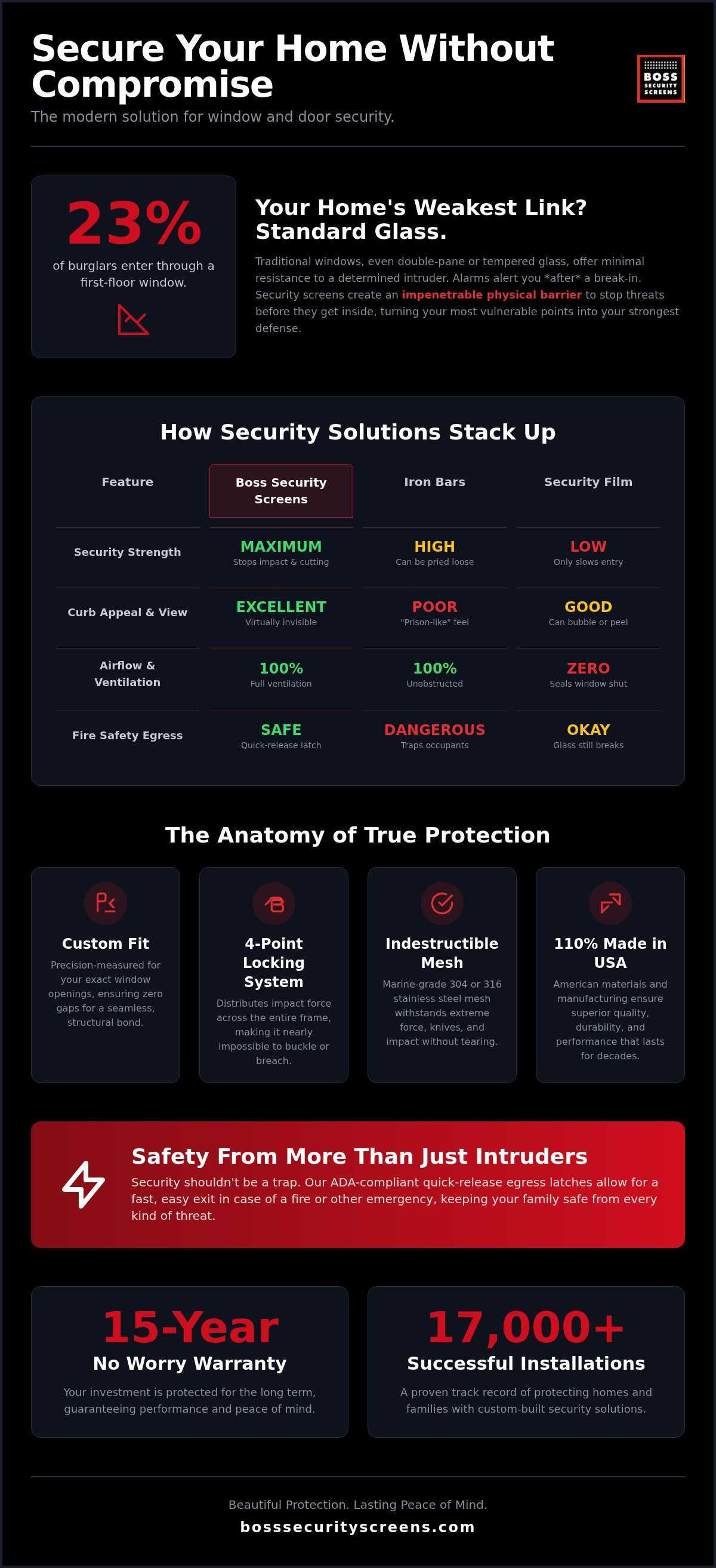 Cost of security screens for windows