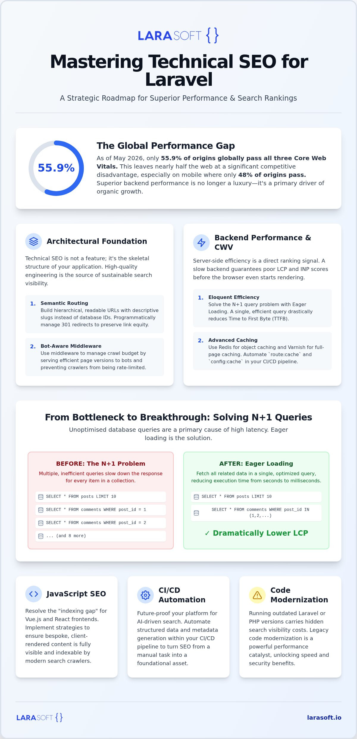 Technical seo for laravel applications