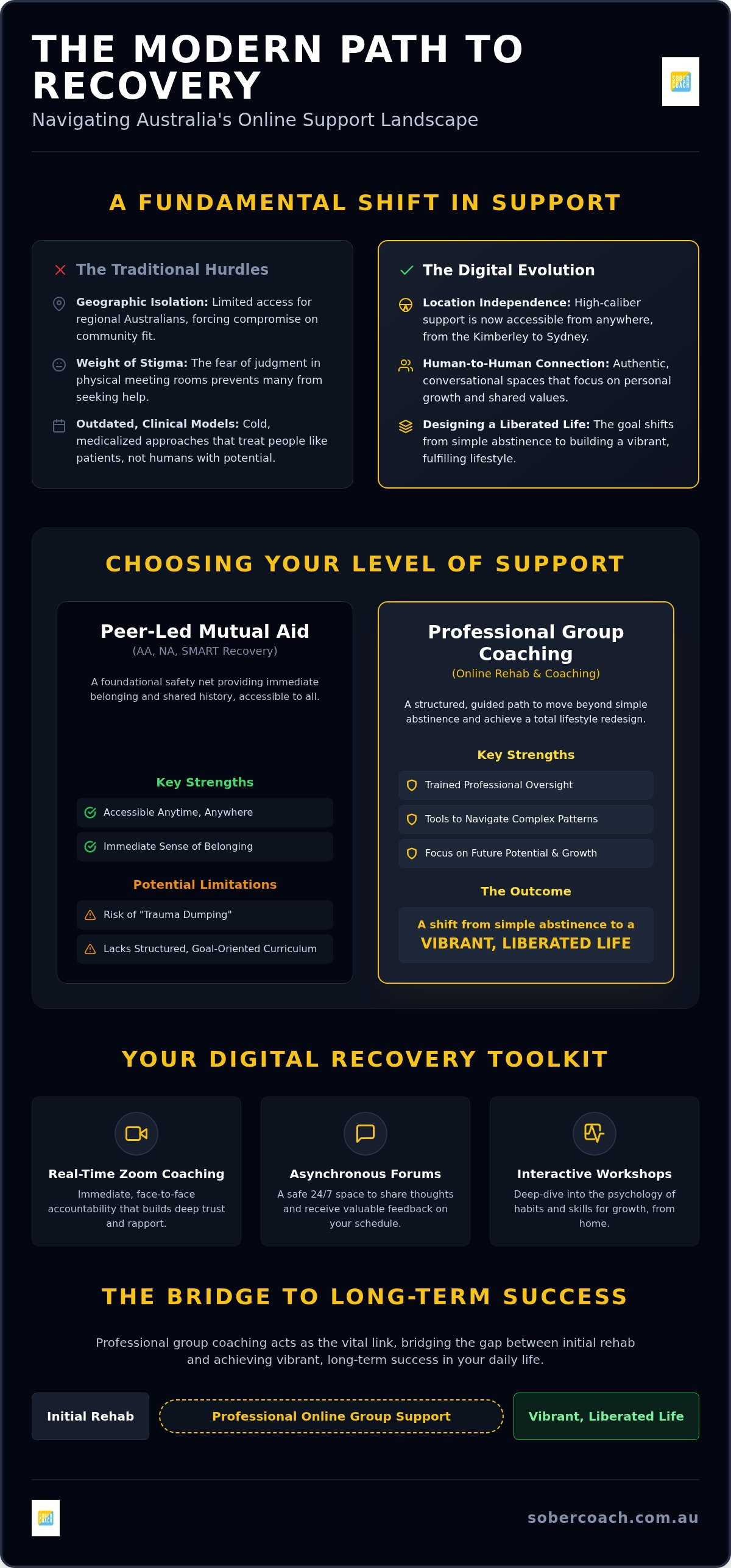 Online recovery communities australia