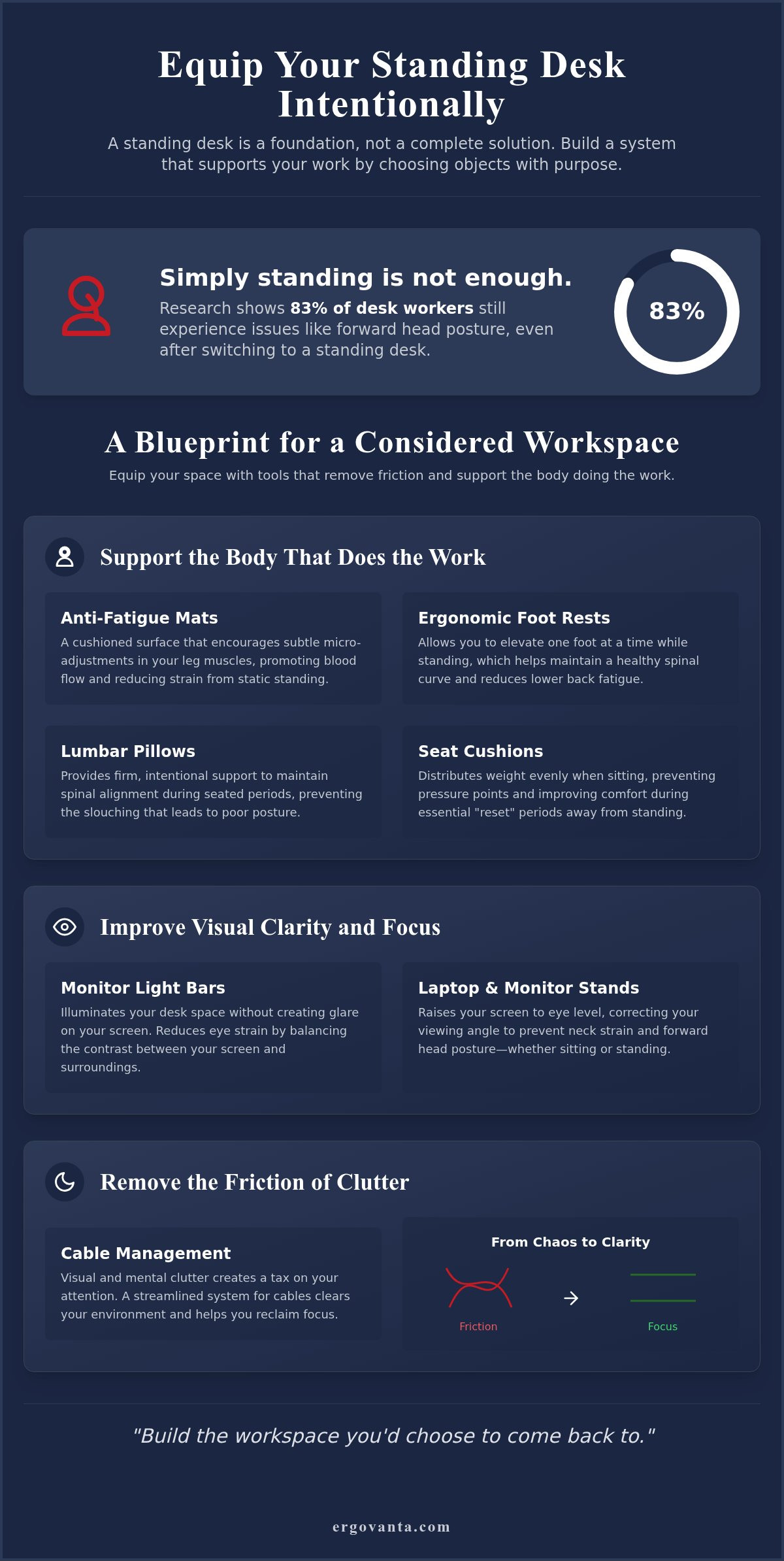 Standing desk accessories