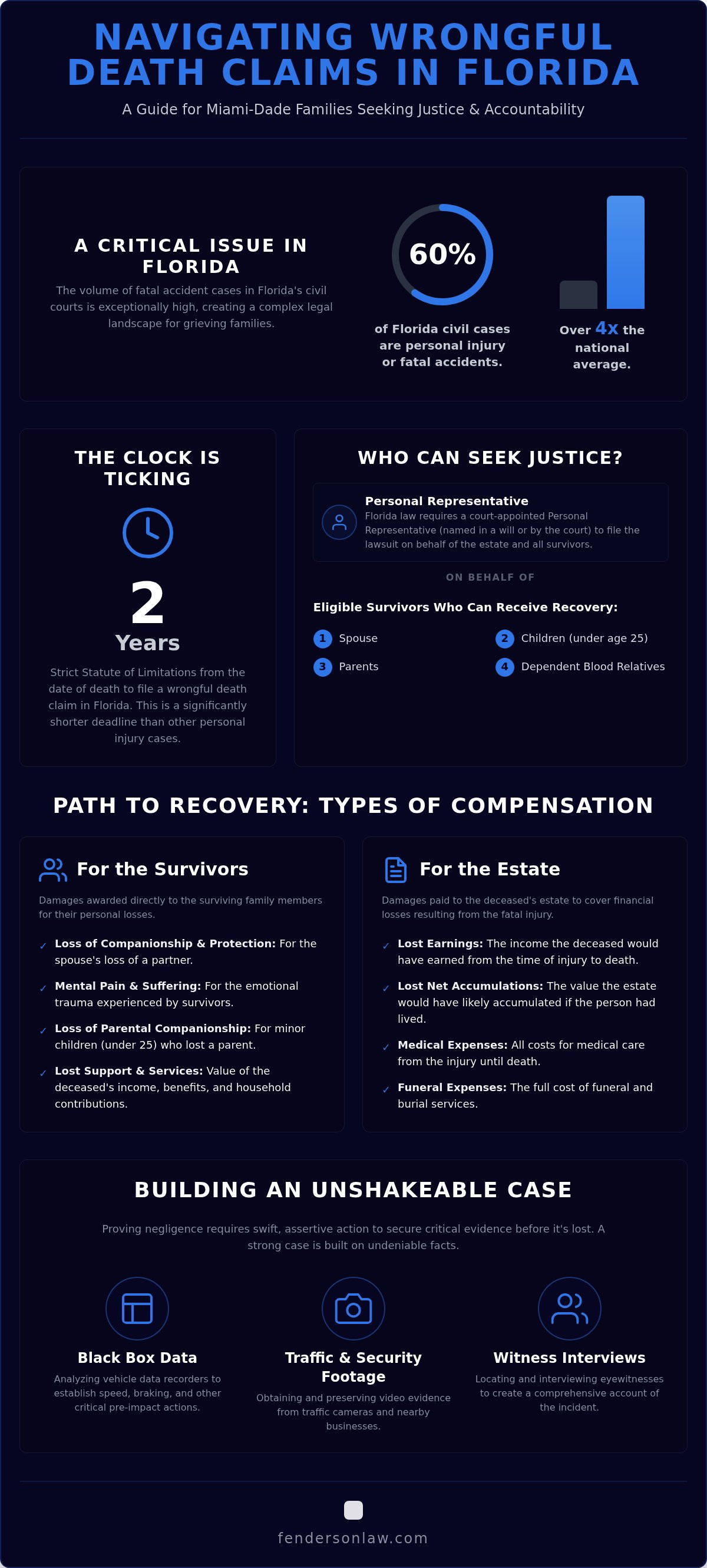 Wrongful death lawyer Miami