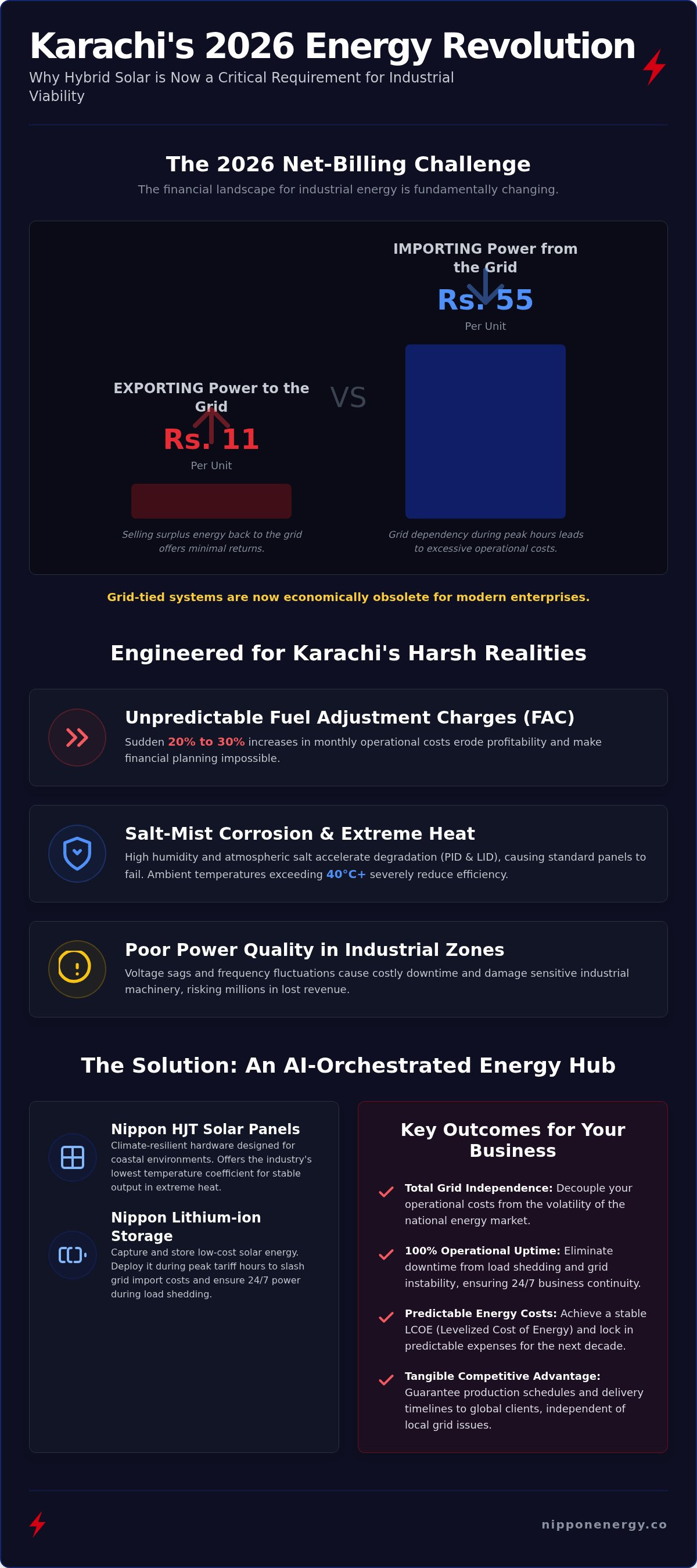 Hybrid solar system for commercial use karachi