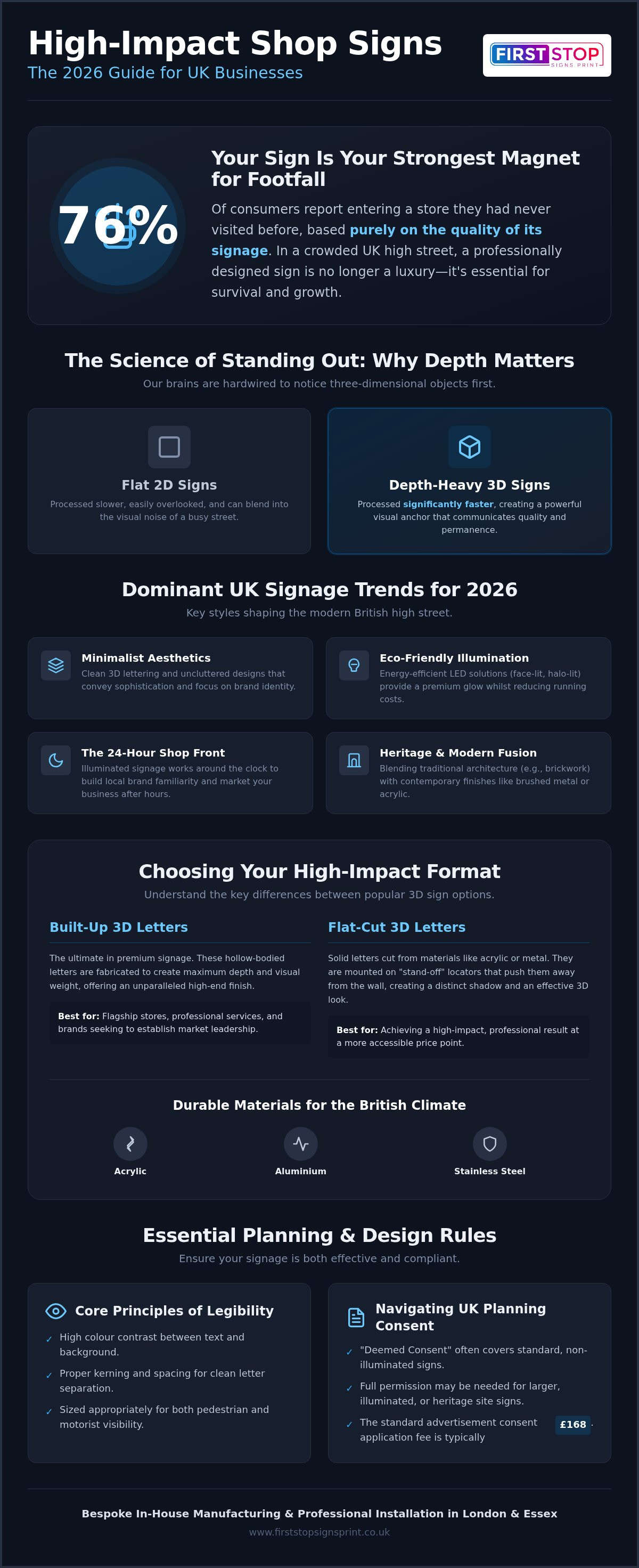 Shop sign ideas uk