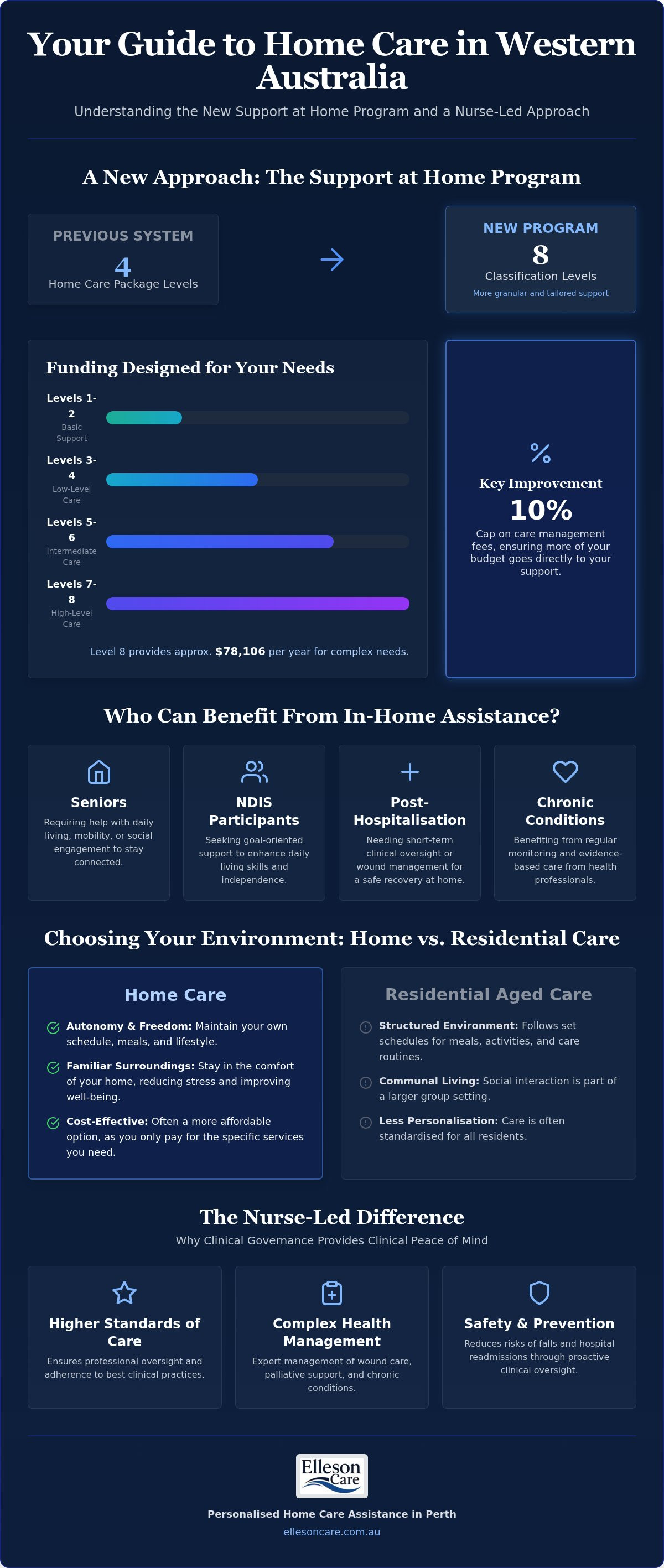 Home care assistance