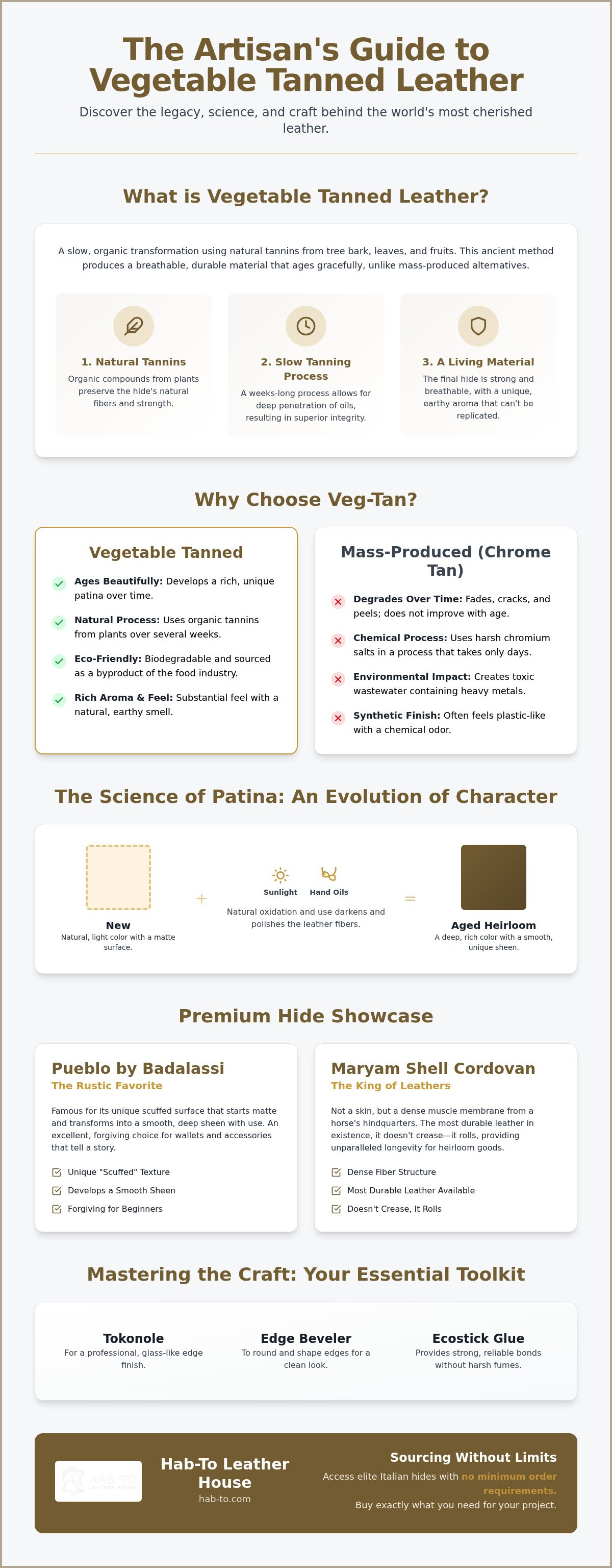 Vegetable tanned leather