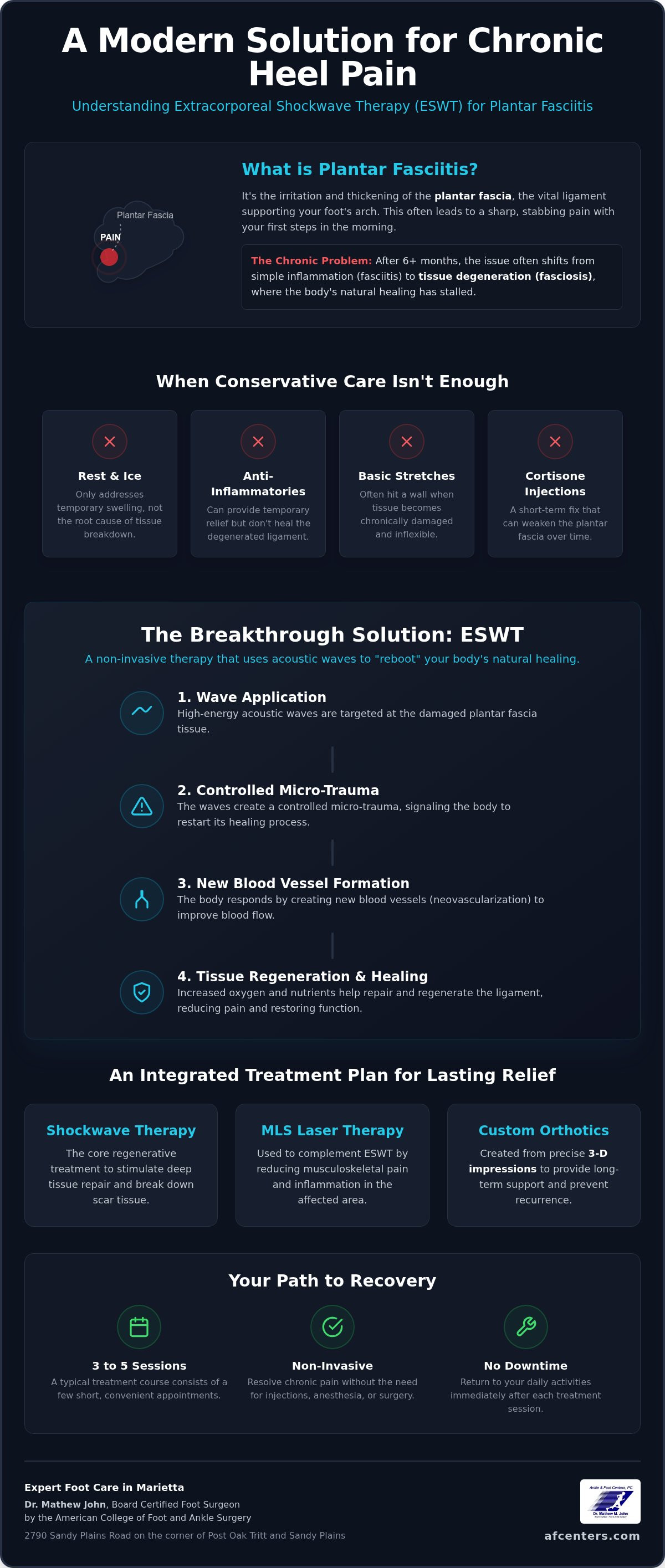 Shockwave therapy for plantar fasciitis