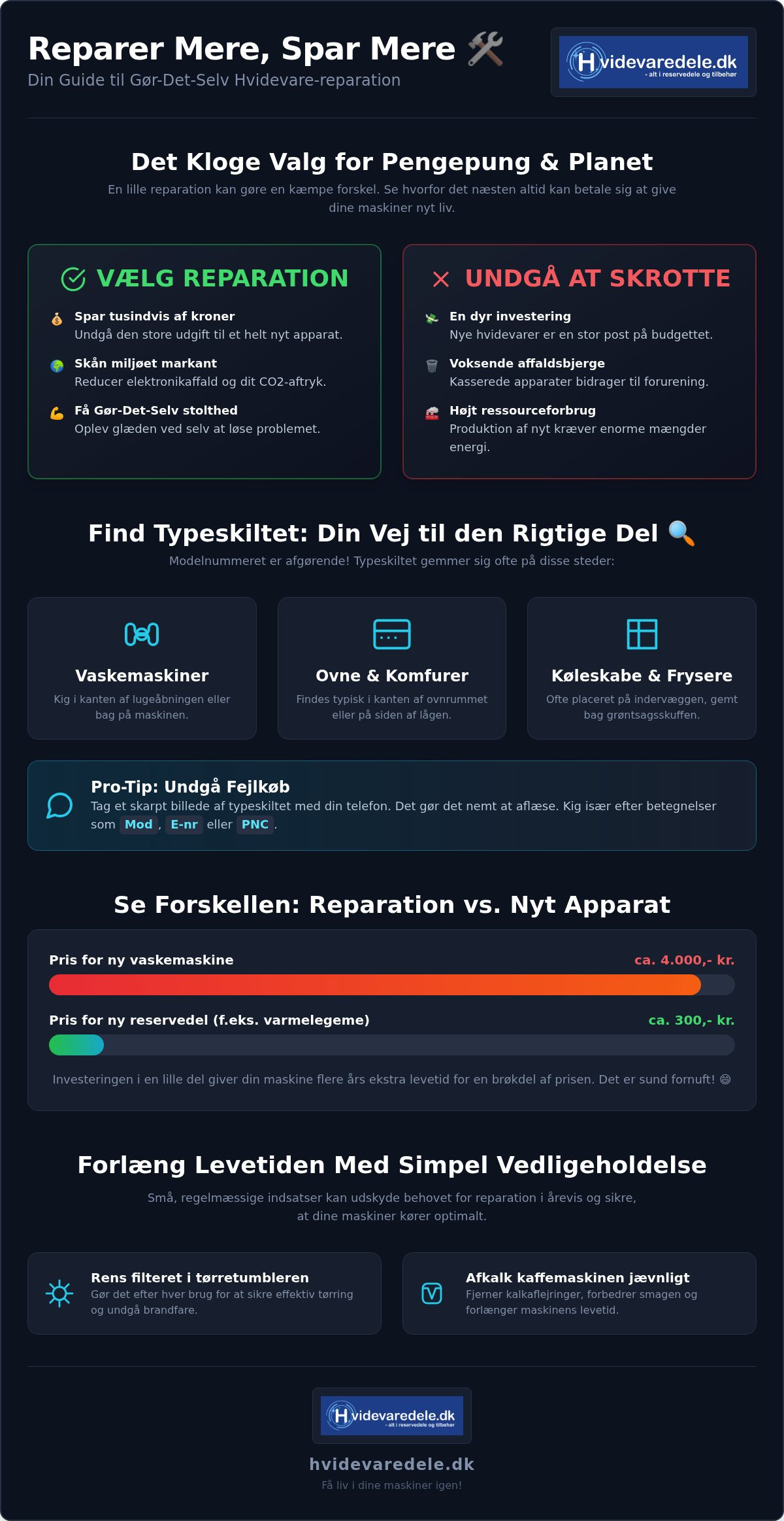 Hvidevare reservedele struer