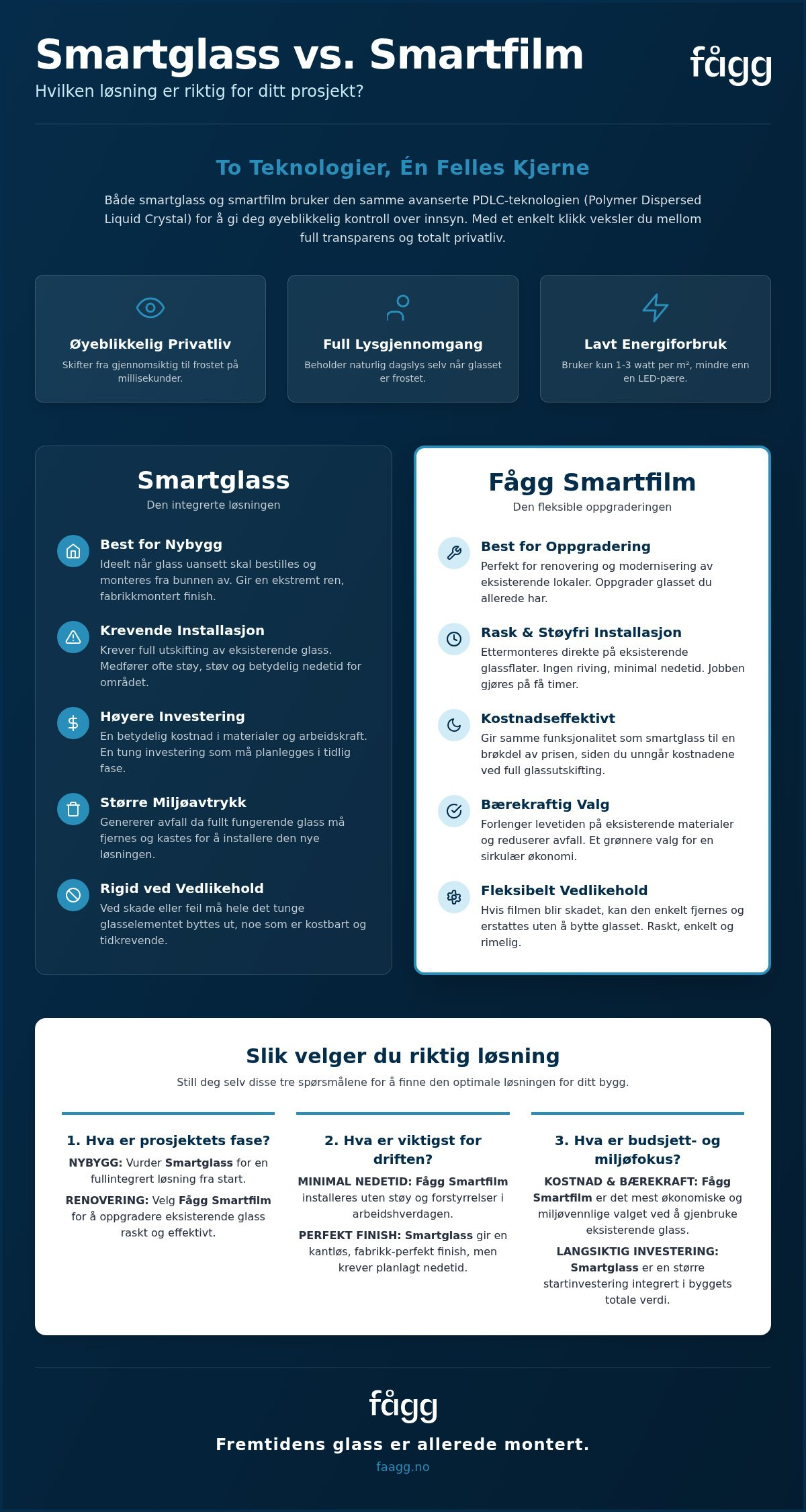 Smartglass vs smartfilm