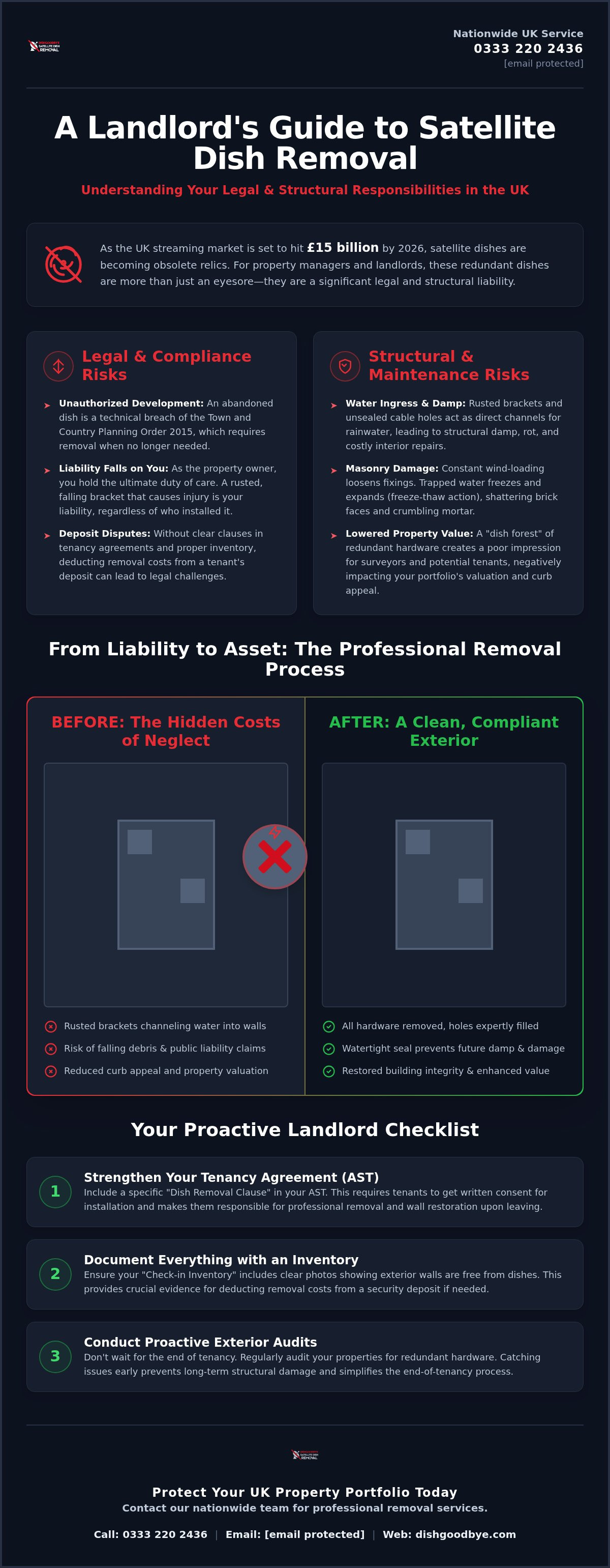 Landlord responsibility for satellite dish removal uk