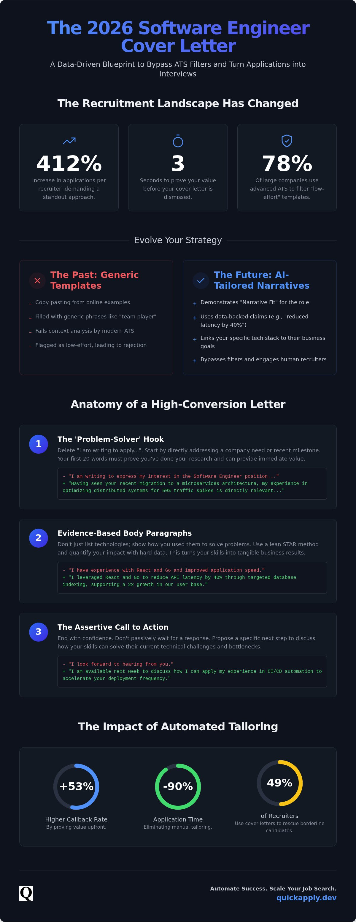 Cover letter for software engineer