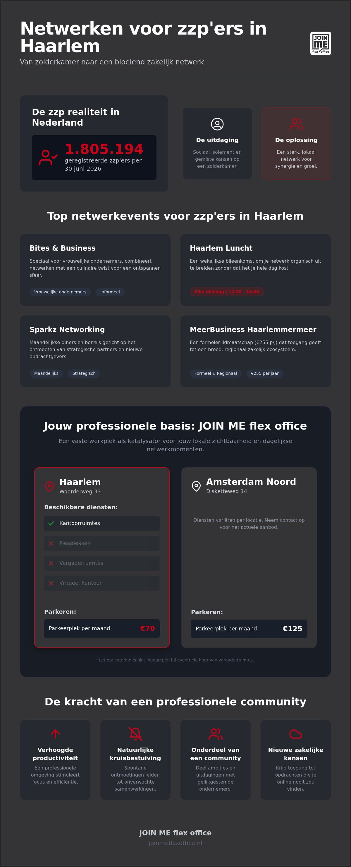 Netwerkevents zzp haarlem