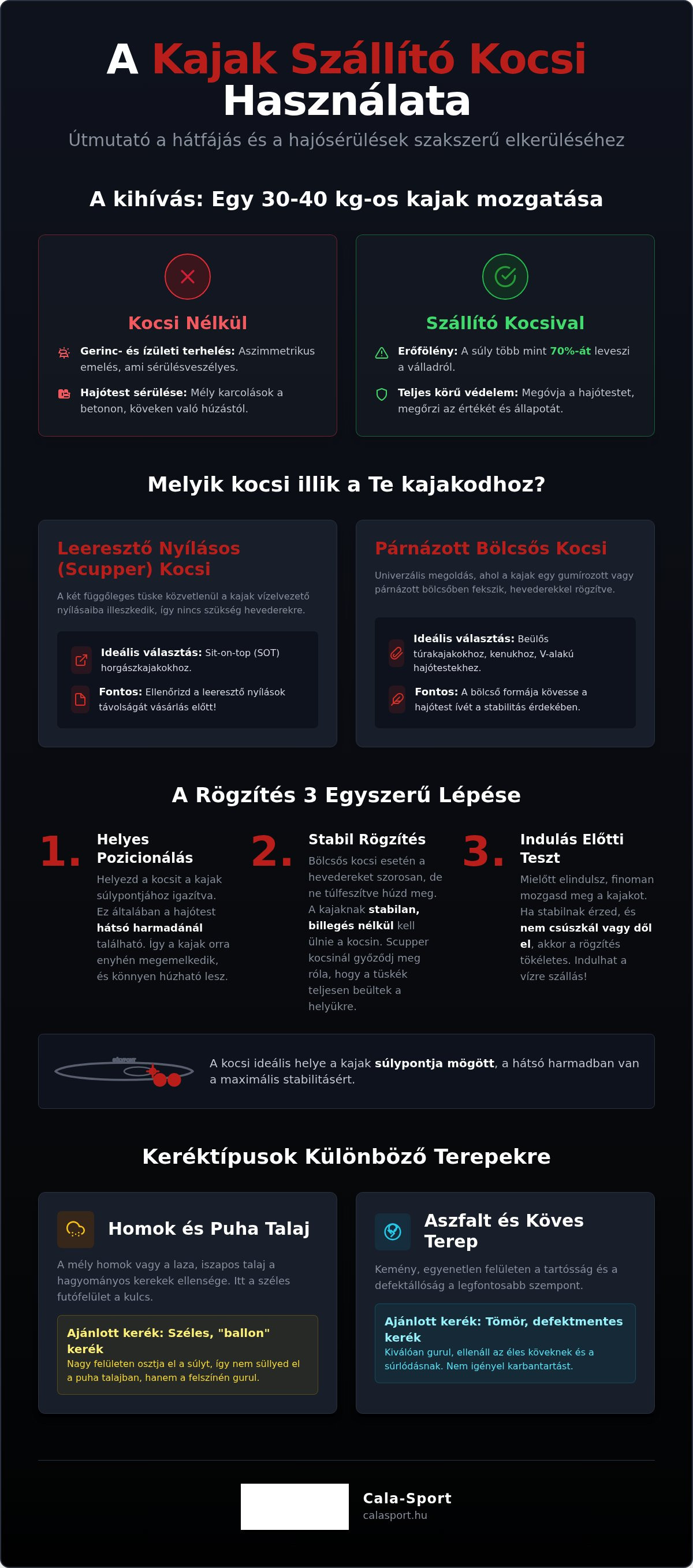 Kajak szállító kocsi használata