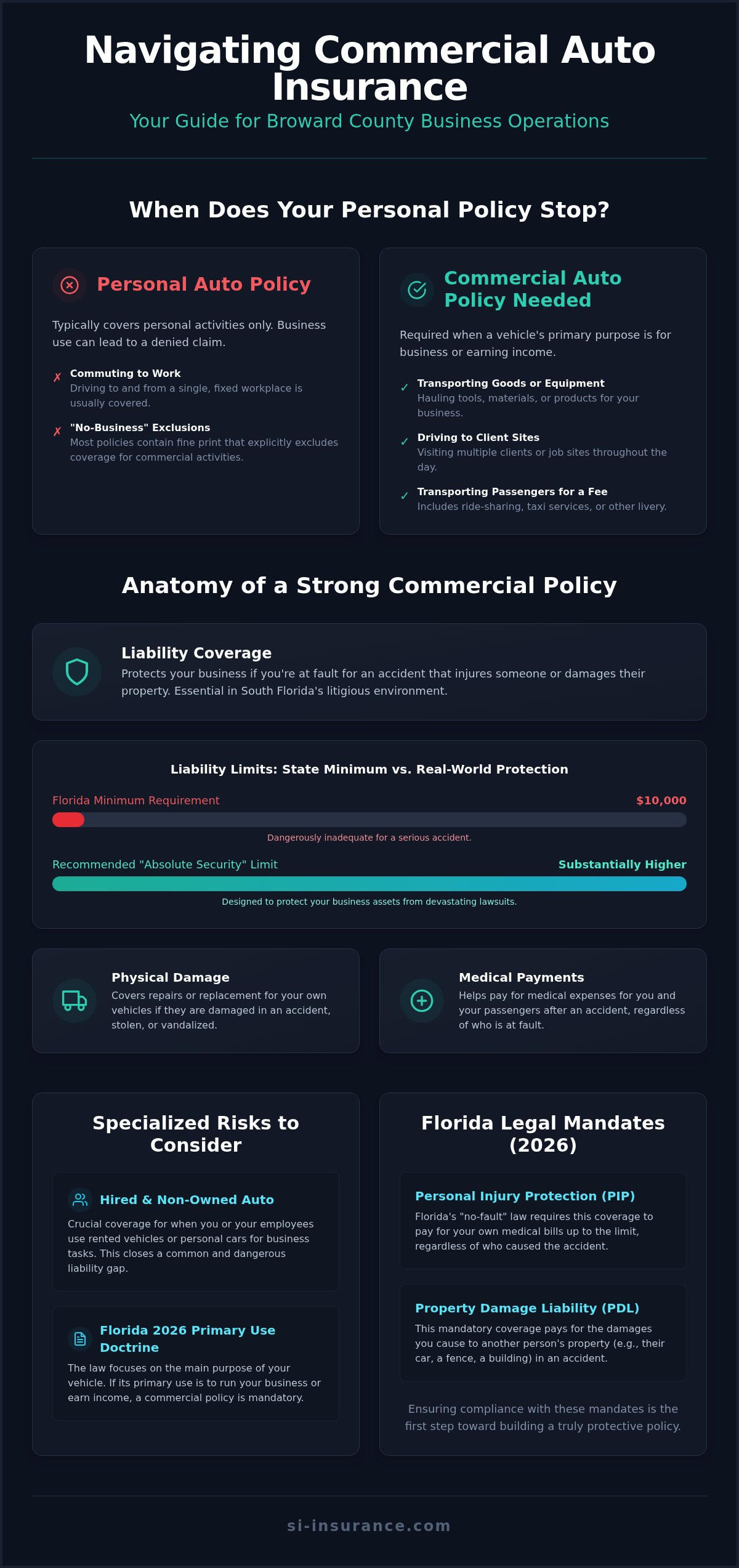 Commercial auto insurance Broward County