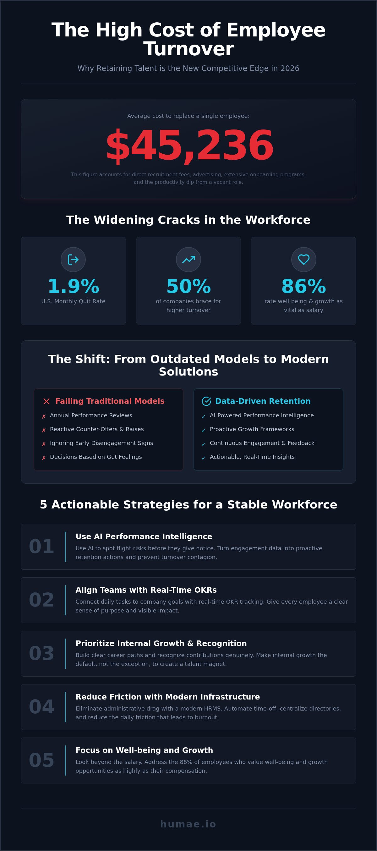 Employee retention strategies