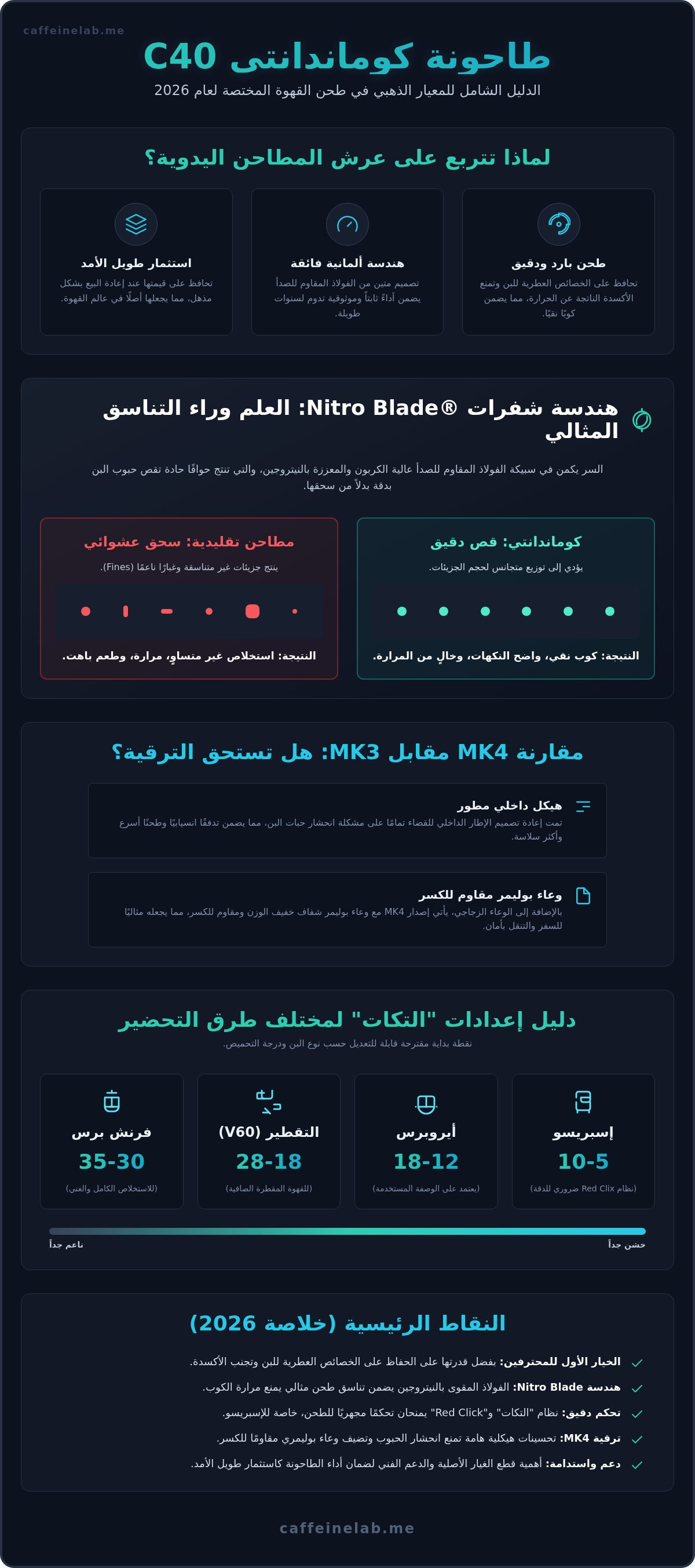 طاحونة كوماندانتي C40