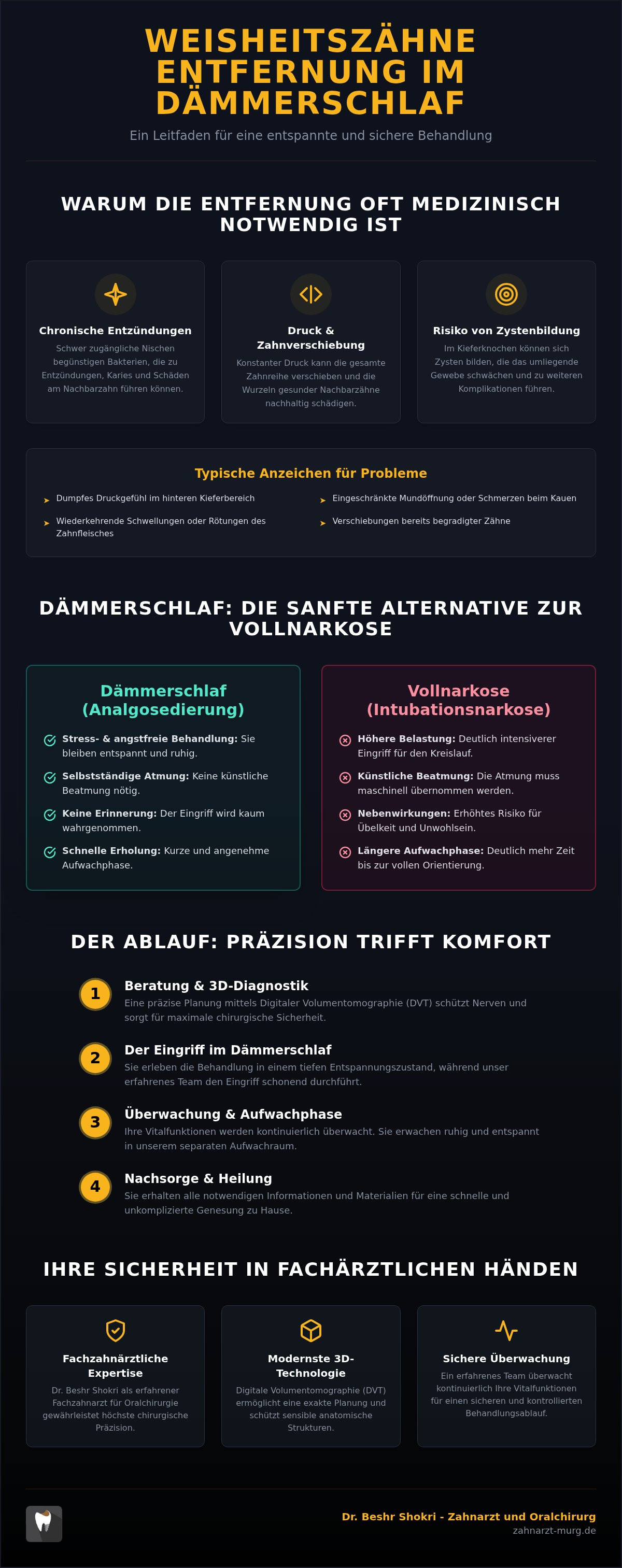 Weisheitszähne Entfernung Dämmerschlaf