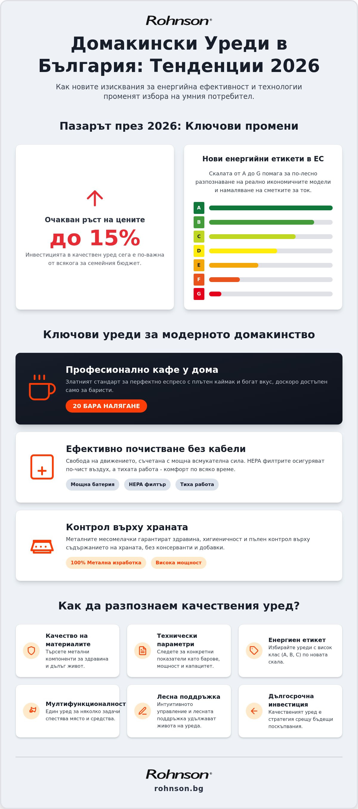 домакински уреди България
