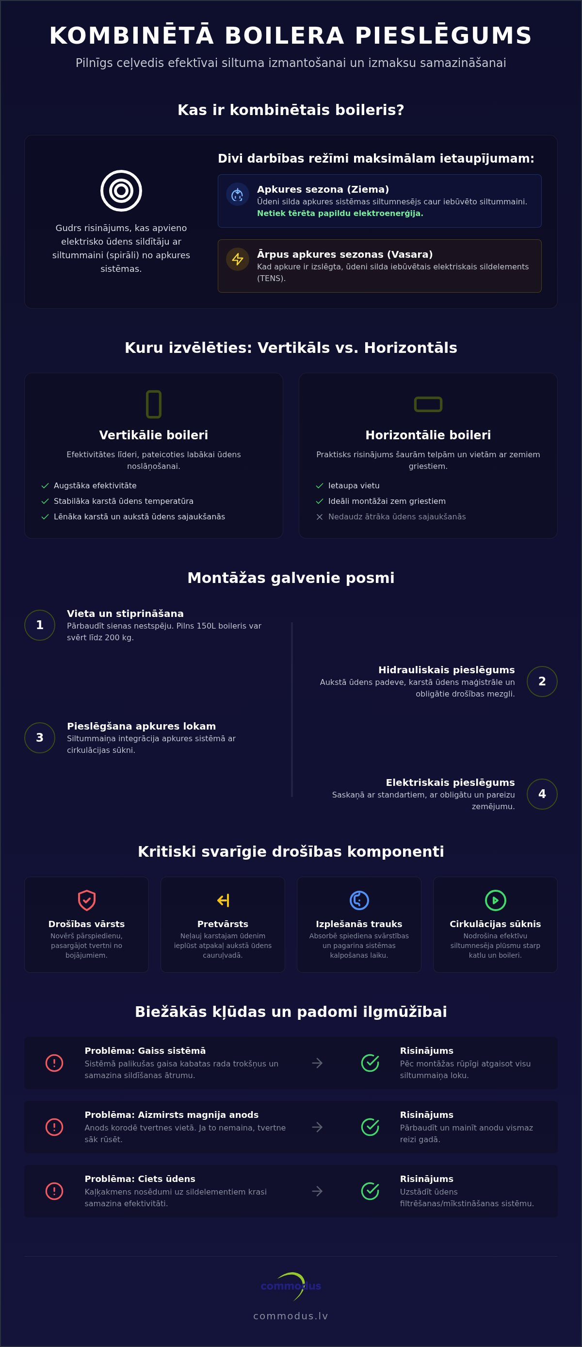 Kombinētais boileris pieslēgums