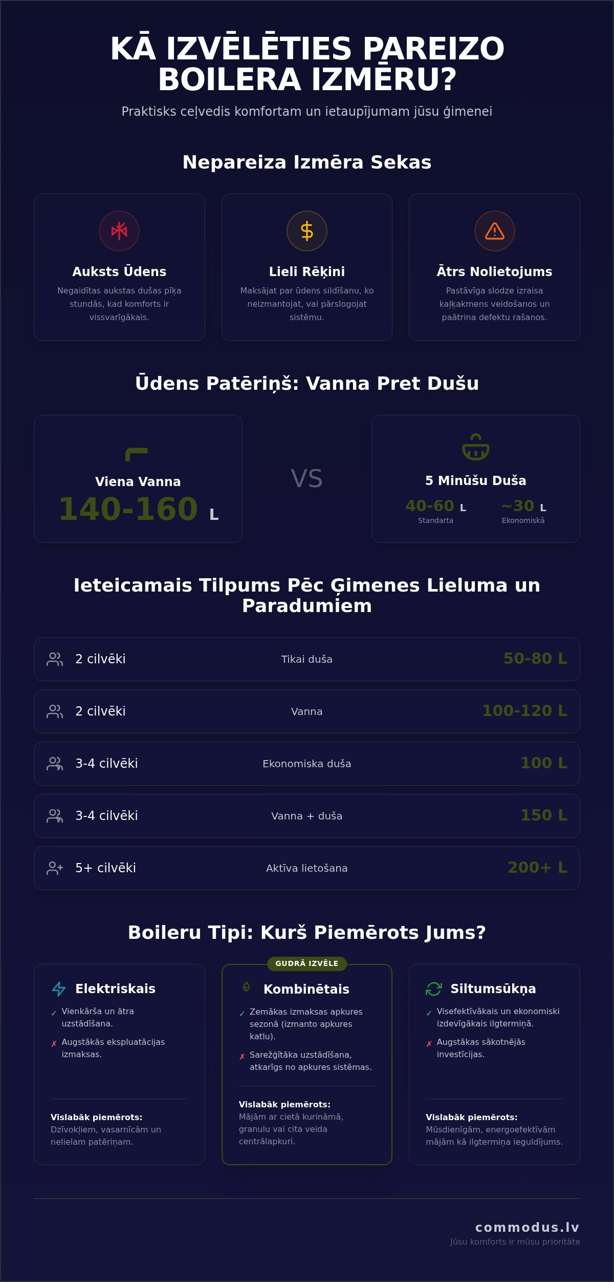 Cik lielu boileri izvēlēties ģimenei