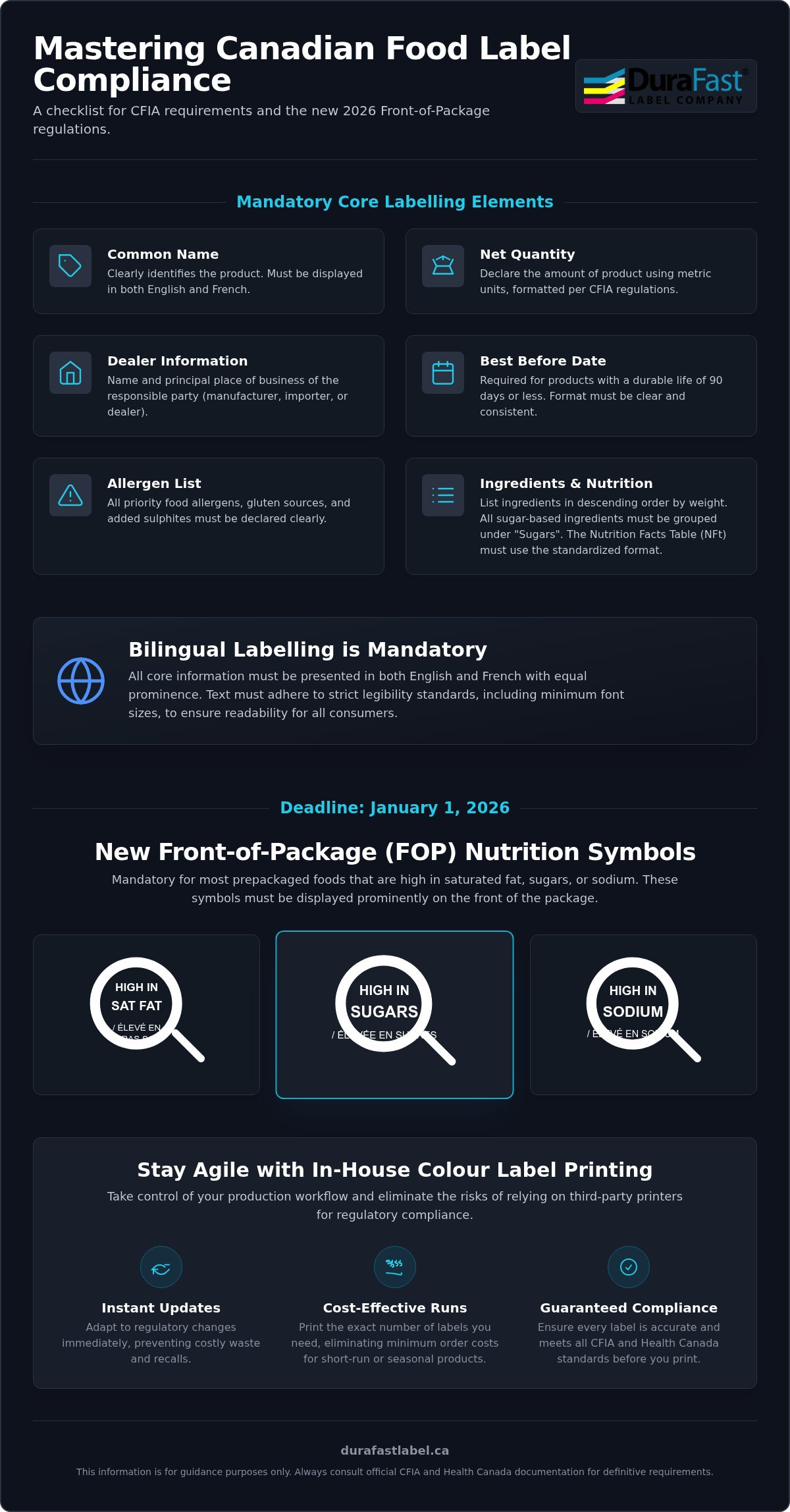 Food product label requirements Canada