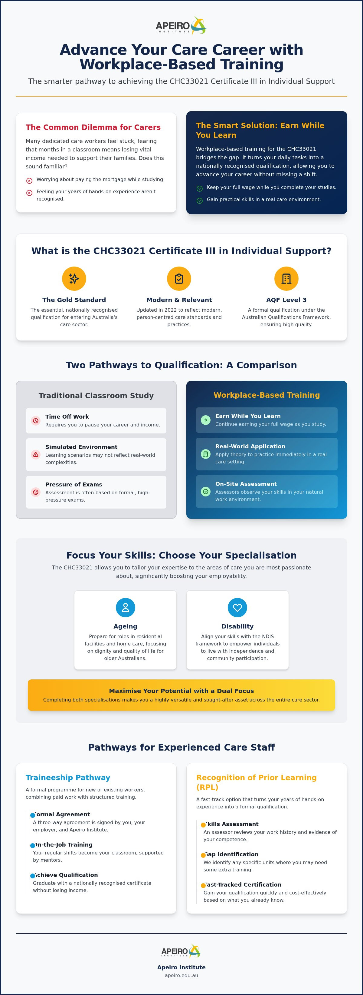 Benefits of workplace based training - CHC33021