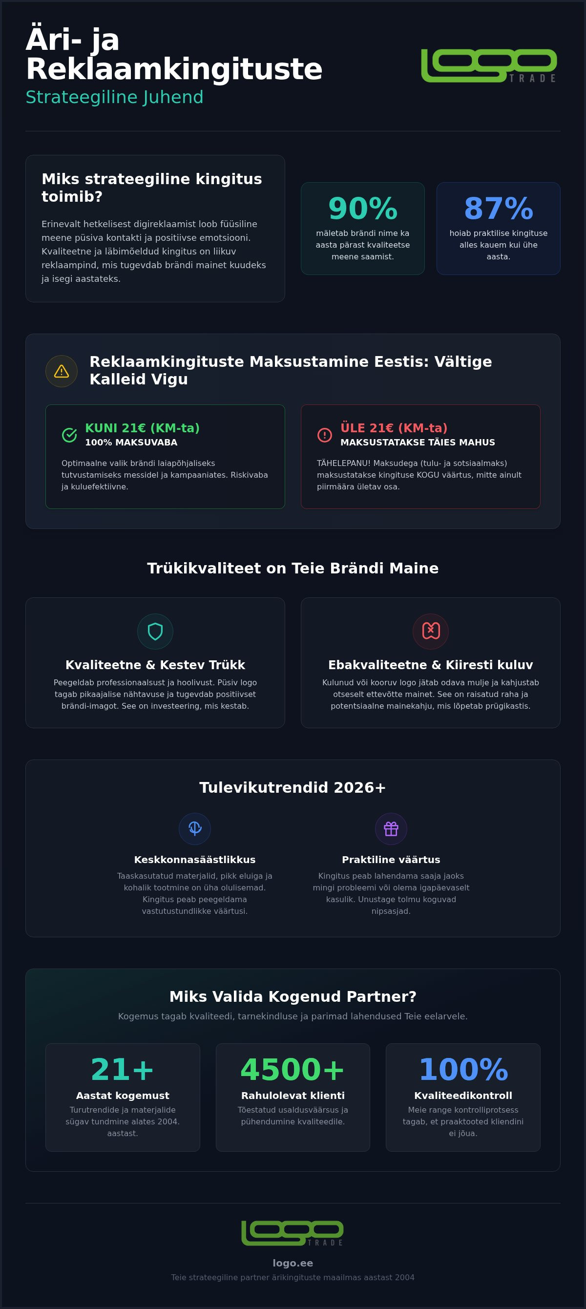 Parim valik äri- ja reklaamkingitusi