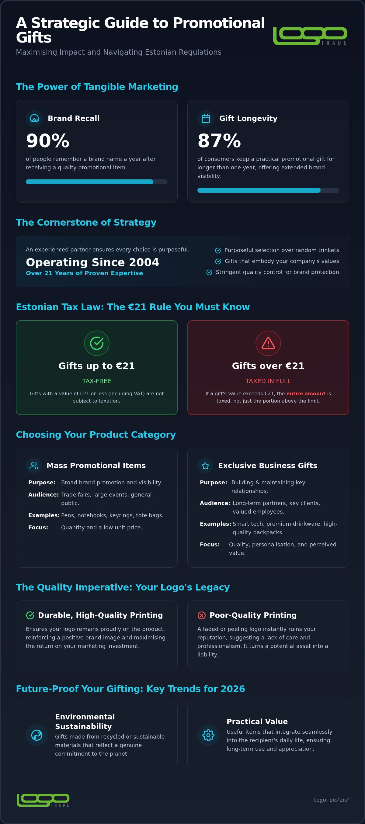 Best selection of business and promotional gifts