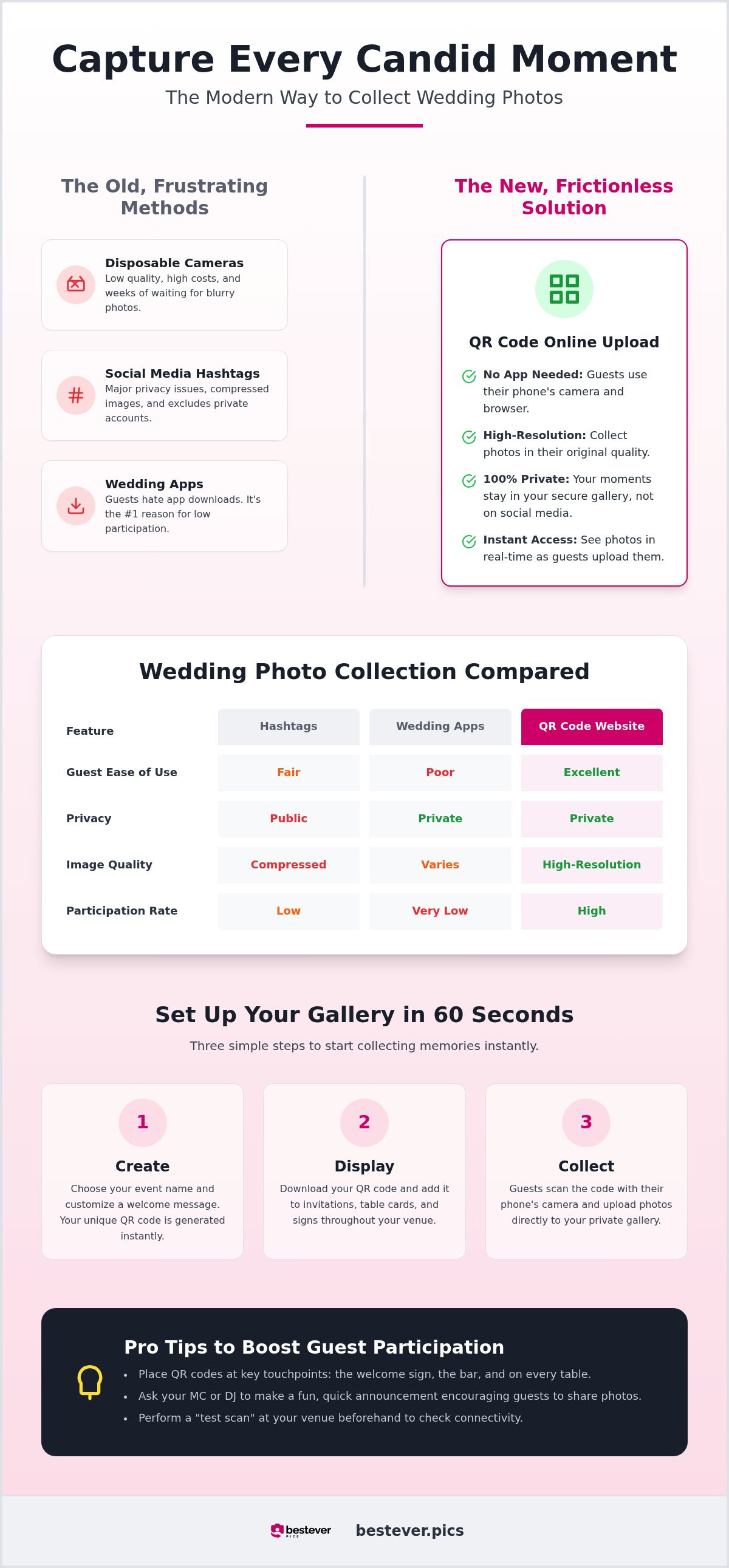 Wedding photo sharing website