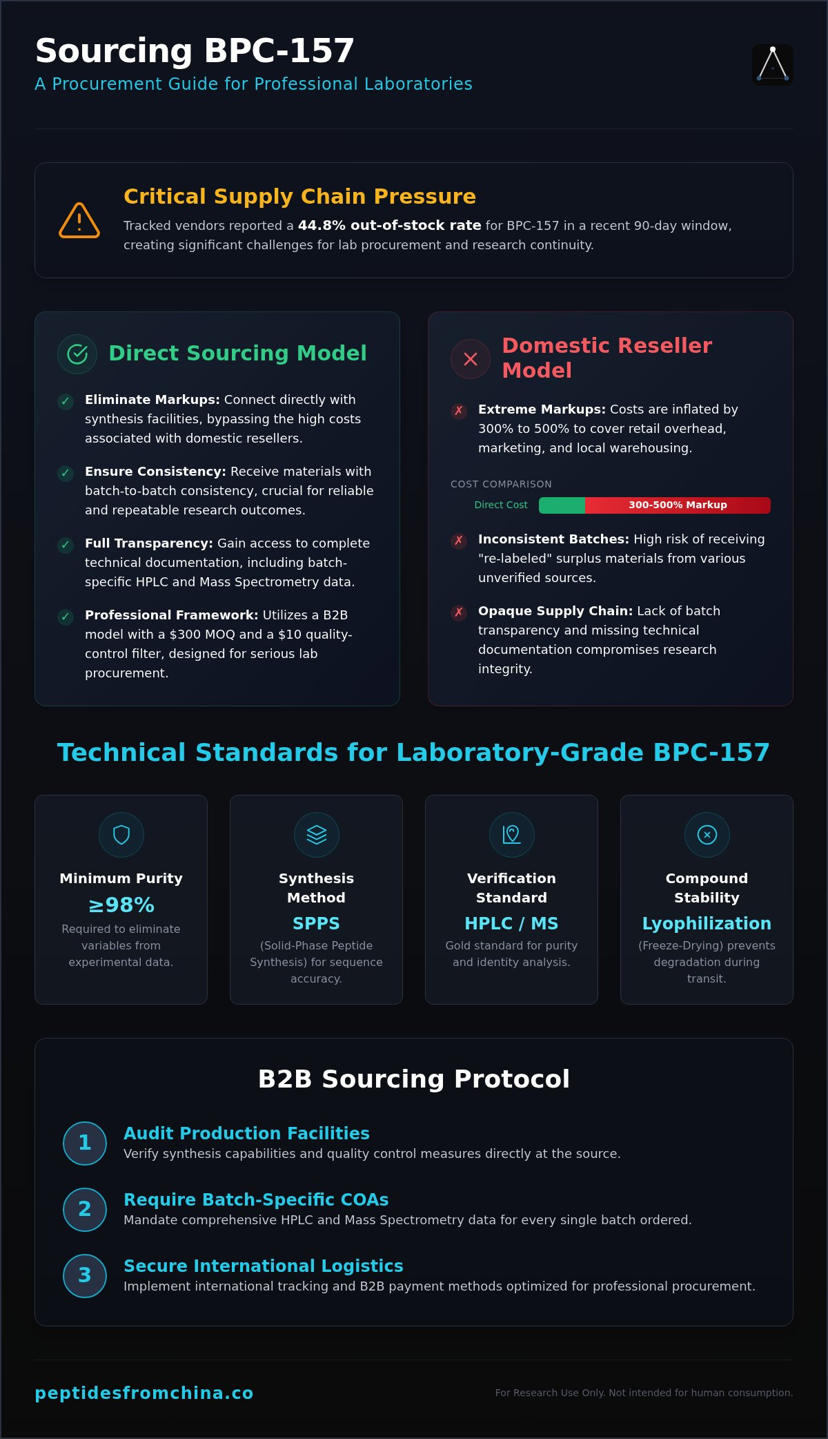 BPC-157 direct from manufacturer