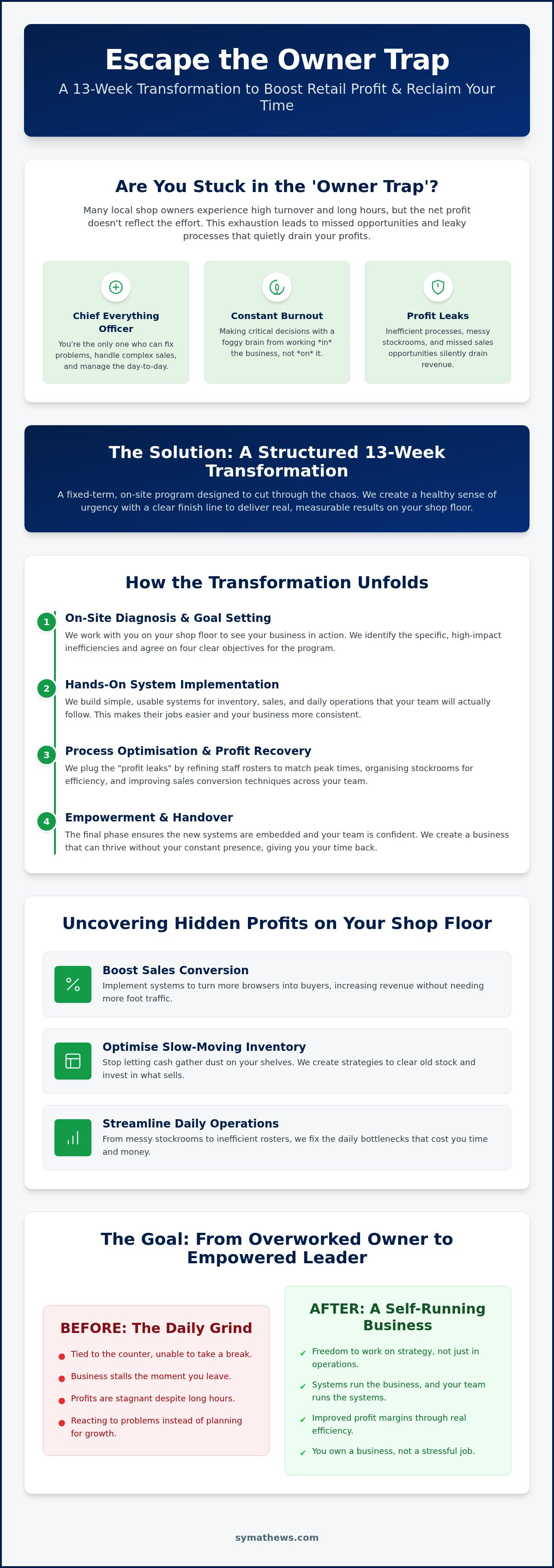 Improve retail profit margins Chullora