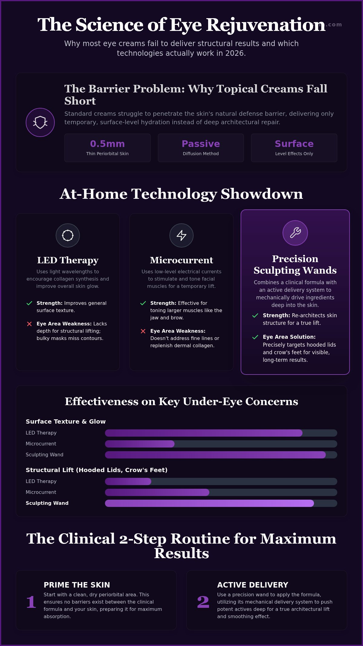 Best device for under eye wrinkles