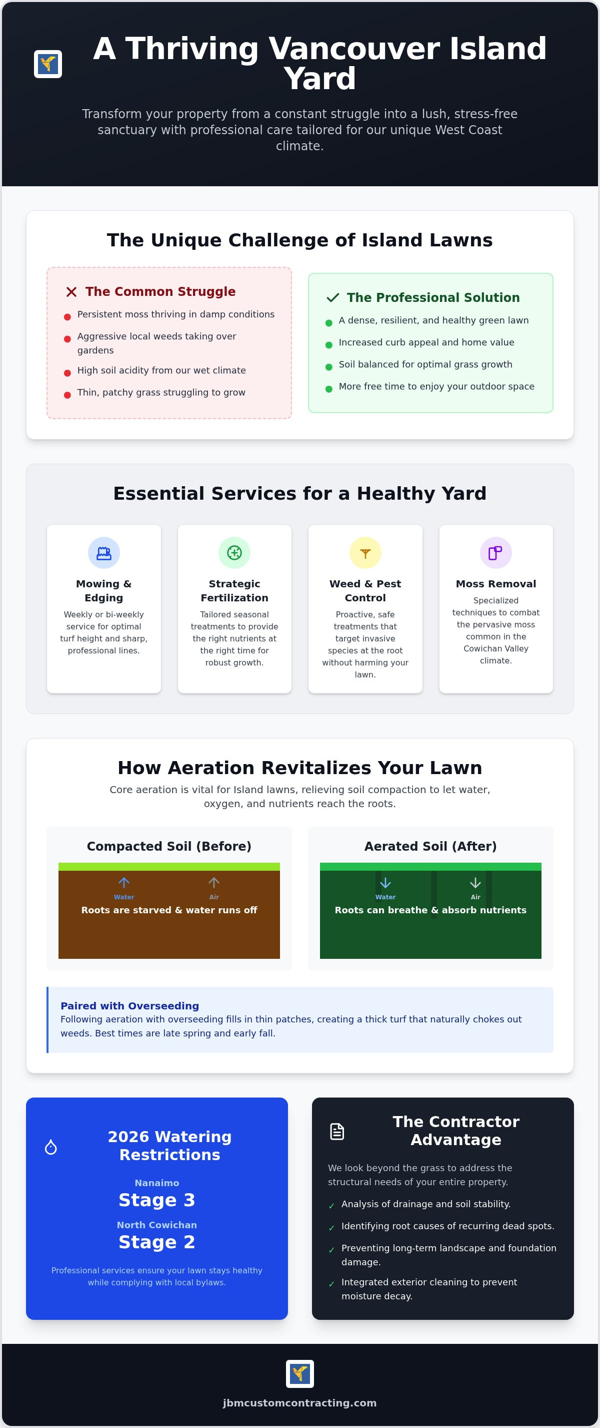 Lawn care services