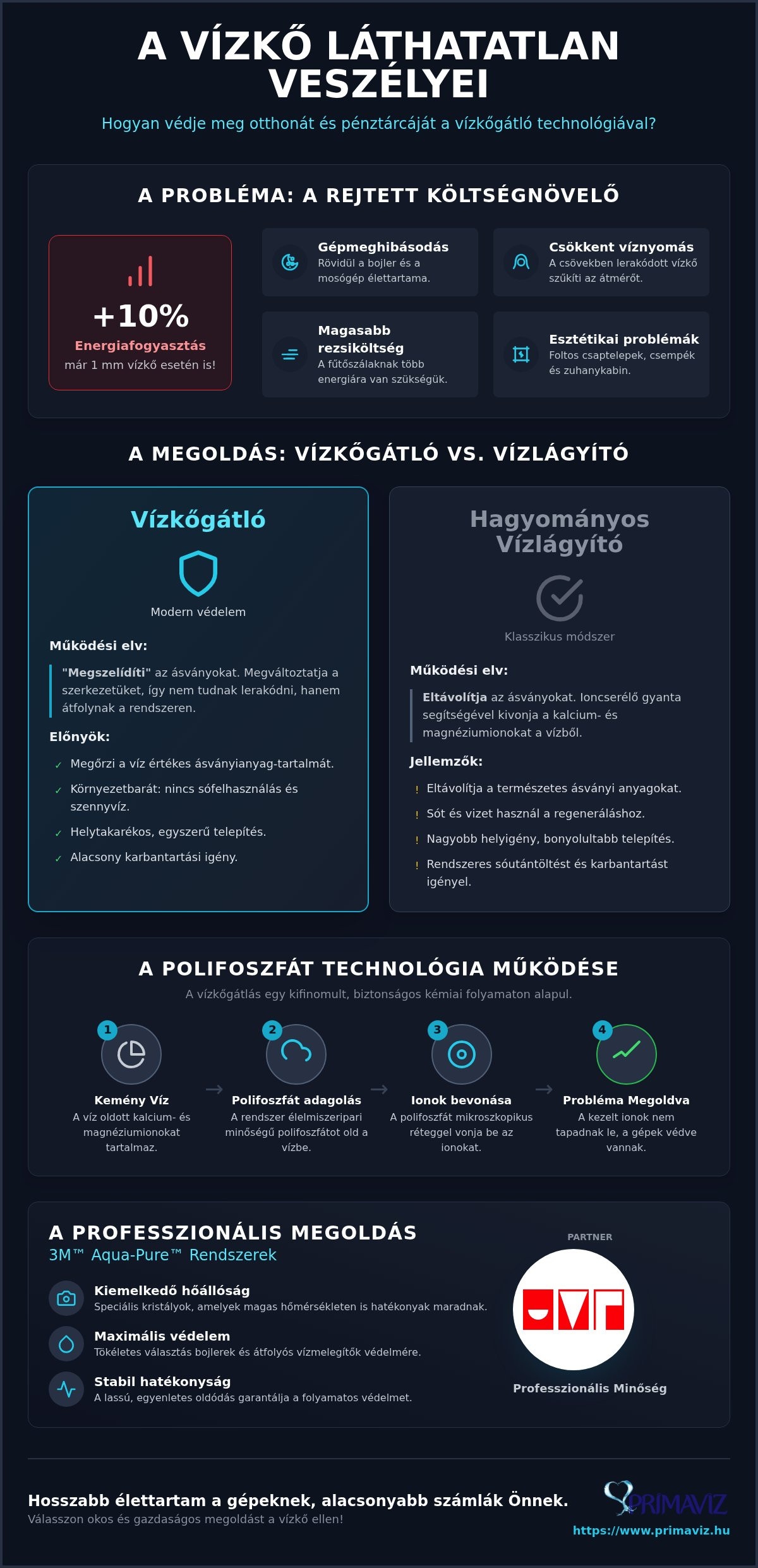 Vízkőgátló
