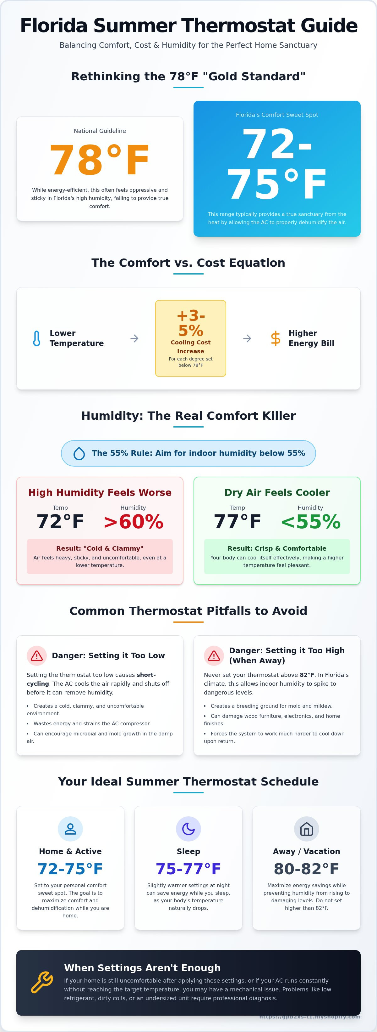 Best thermostat settings for florida summer