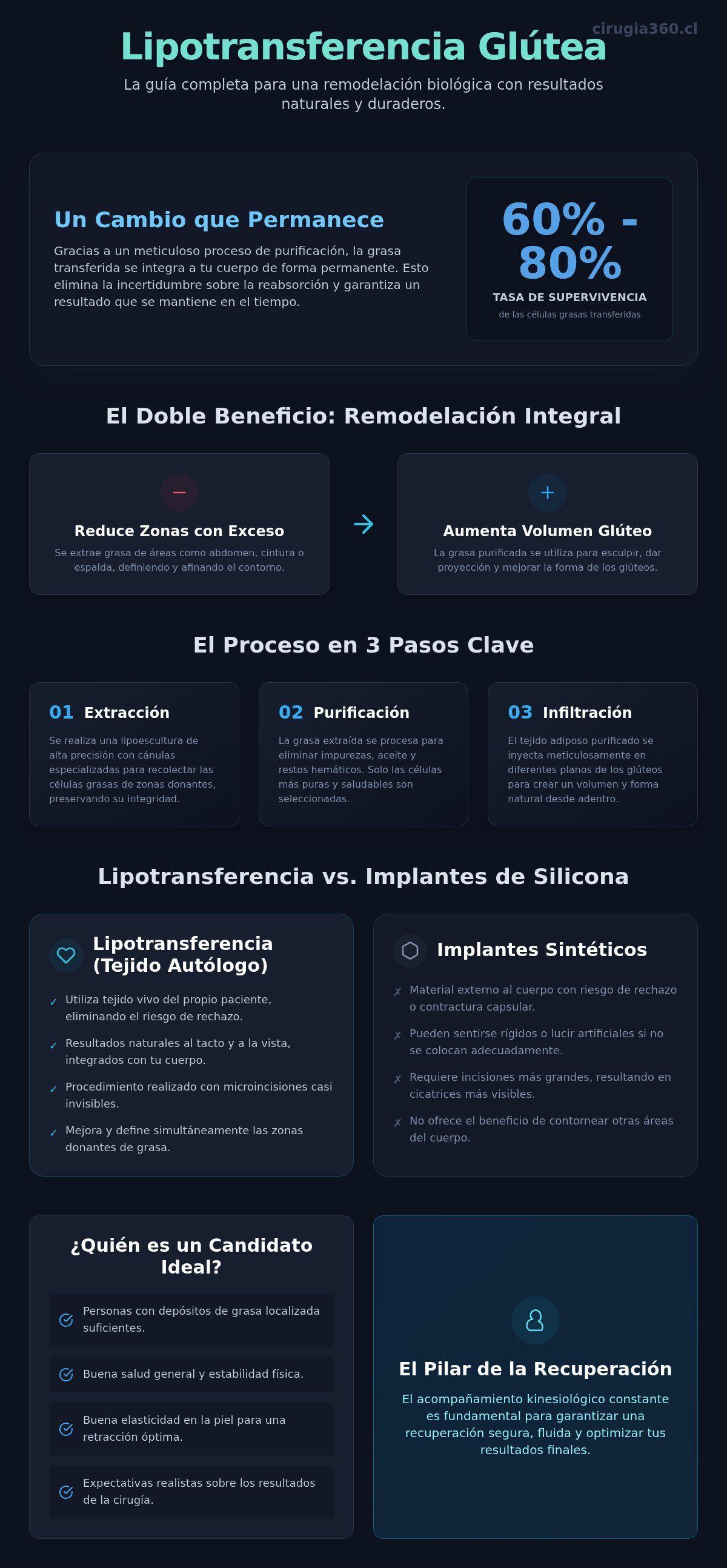 Lipotransferencia glutea chile