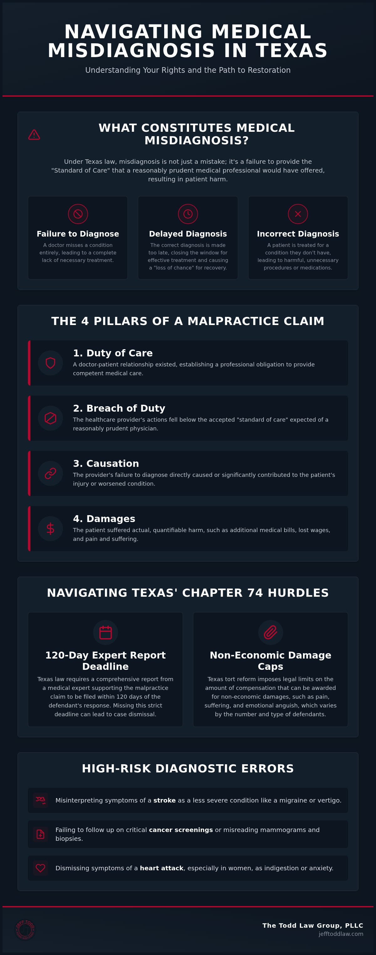 Misdiagnosis lawyer Texas
