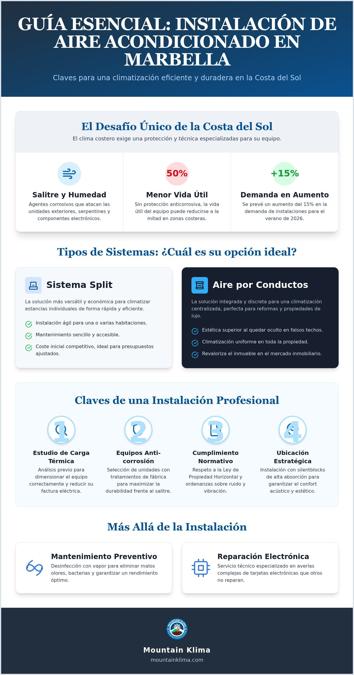 Instalar aire acondicionado en Marbella