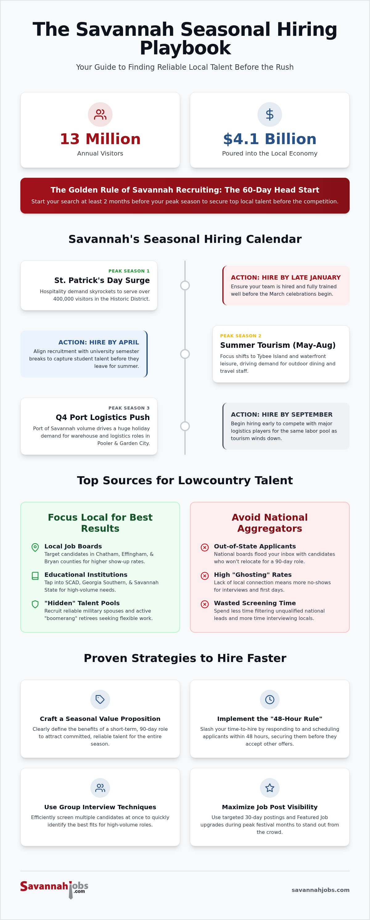 How to hire seasonal workers Savannah