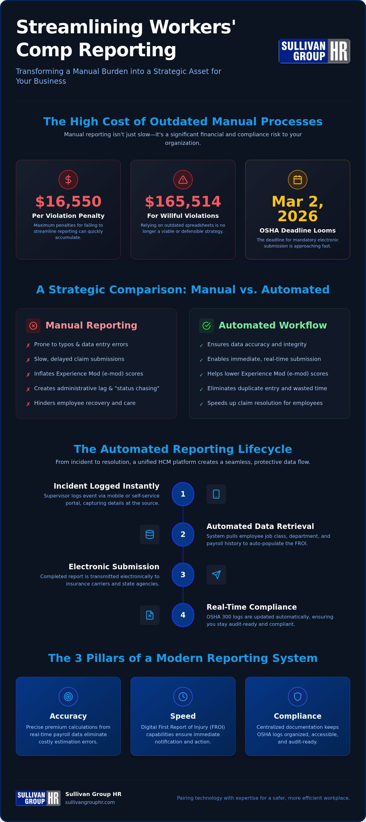 Streamline workers comp reporting