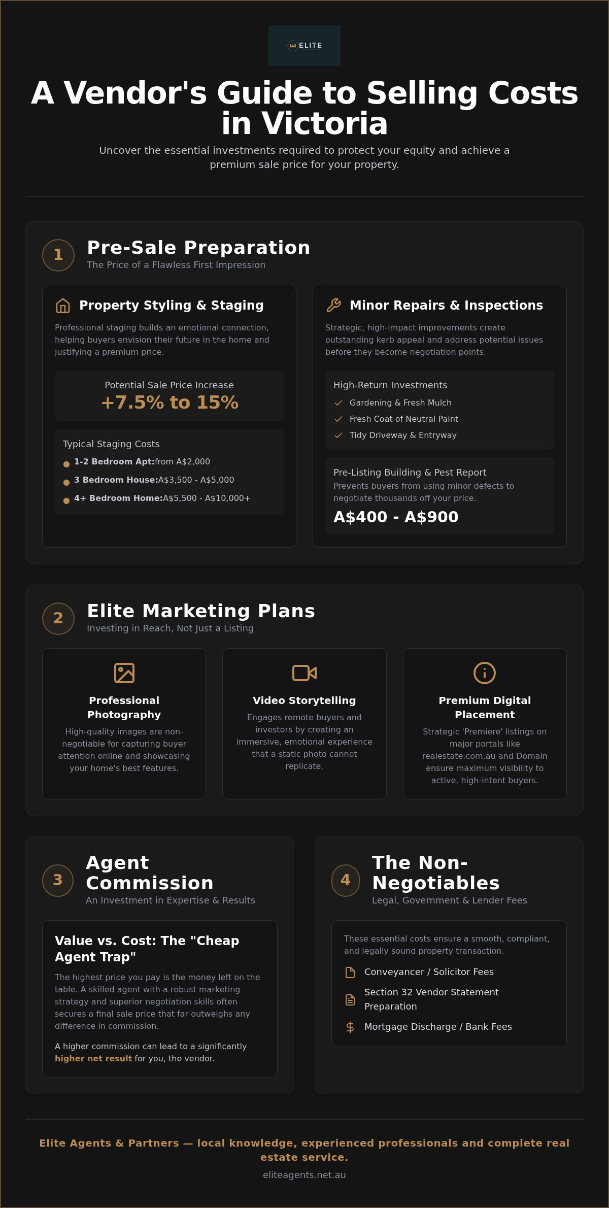 Cost of selling a house VIC, Marketing cost, staging cost.