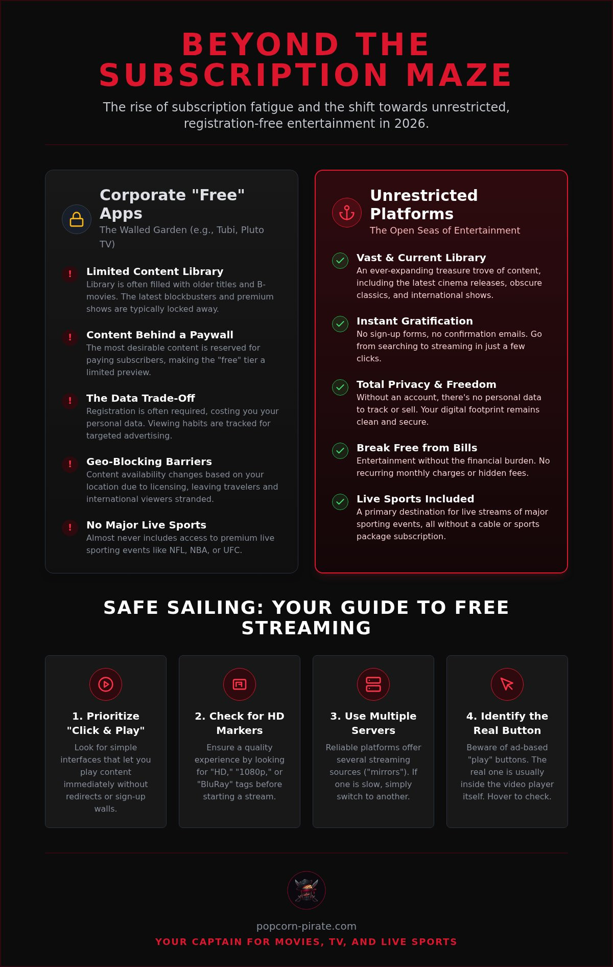 Watch movies online without subscription
