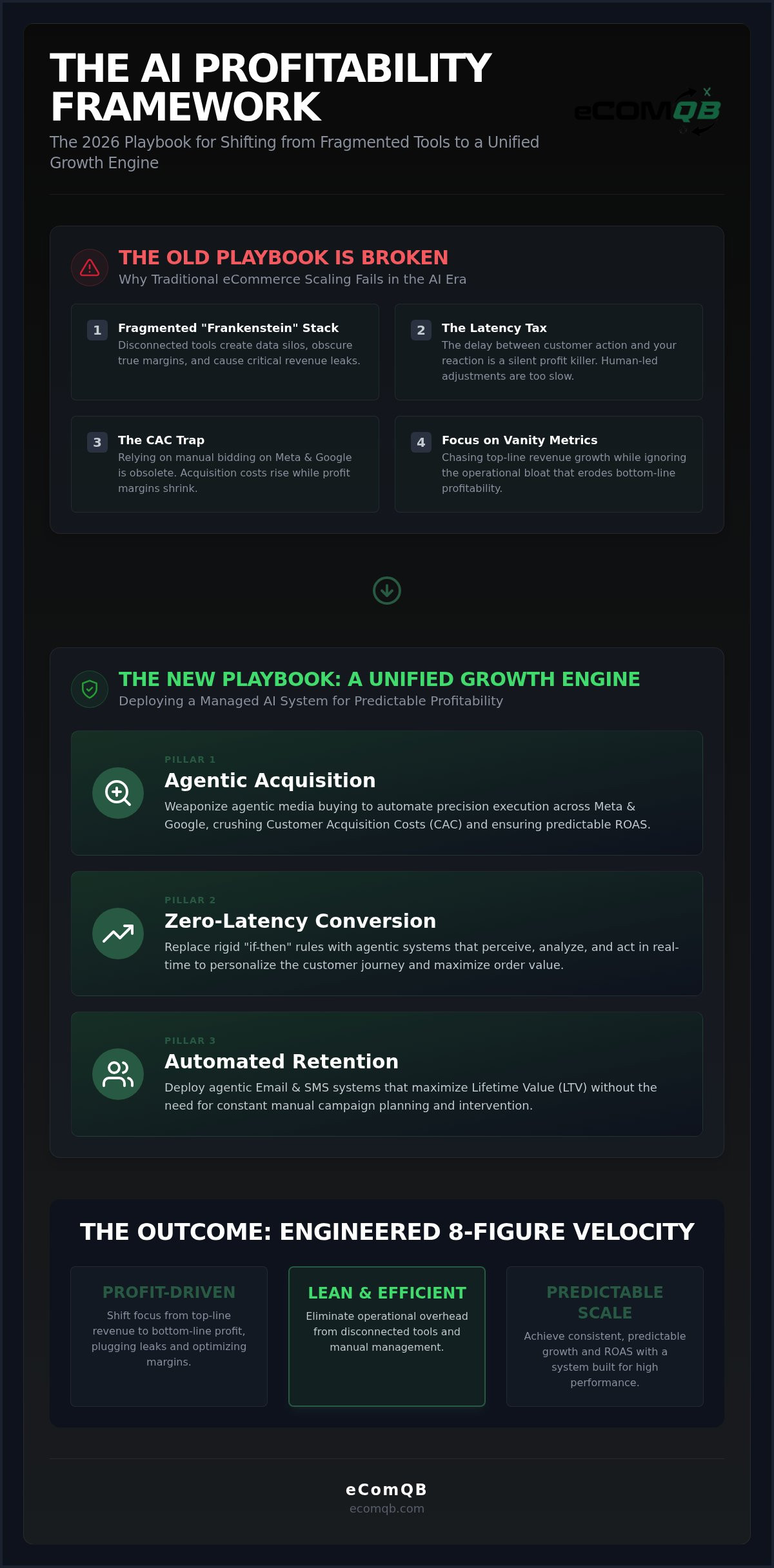 Ai for ecommerce profitability