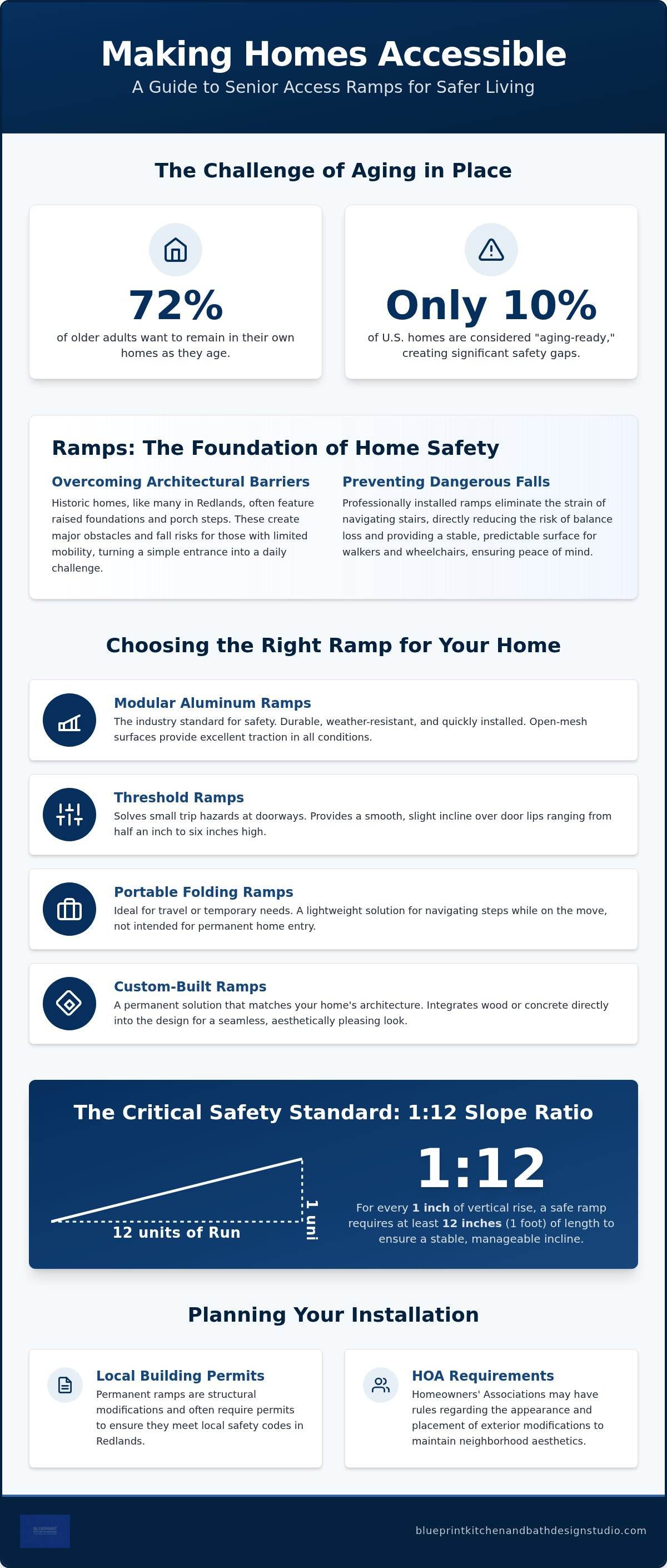 Home access ramps for seniors Redlands