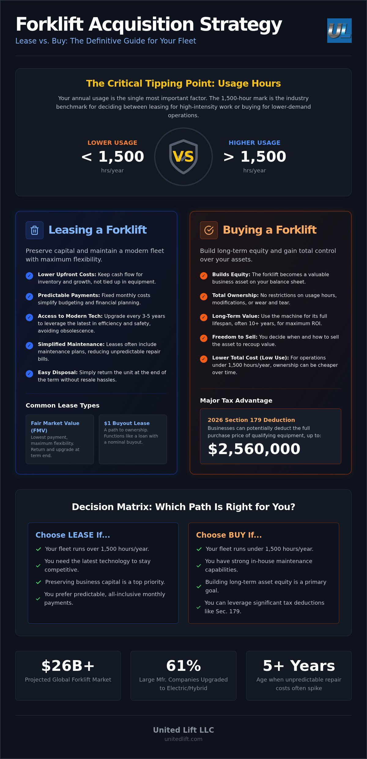 Forklift lease vs buy