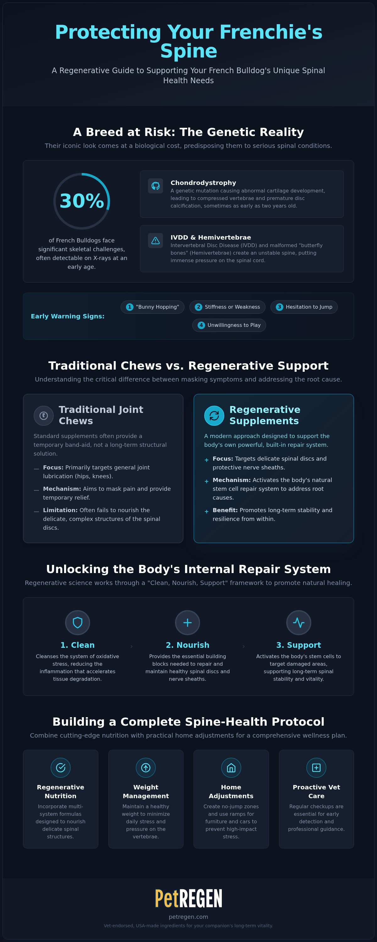 Supplements for french bulldog spine health